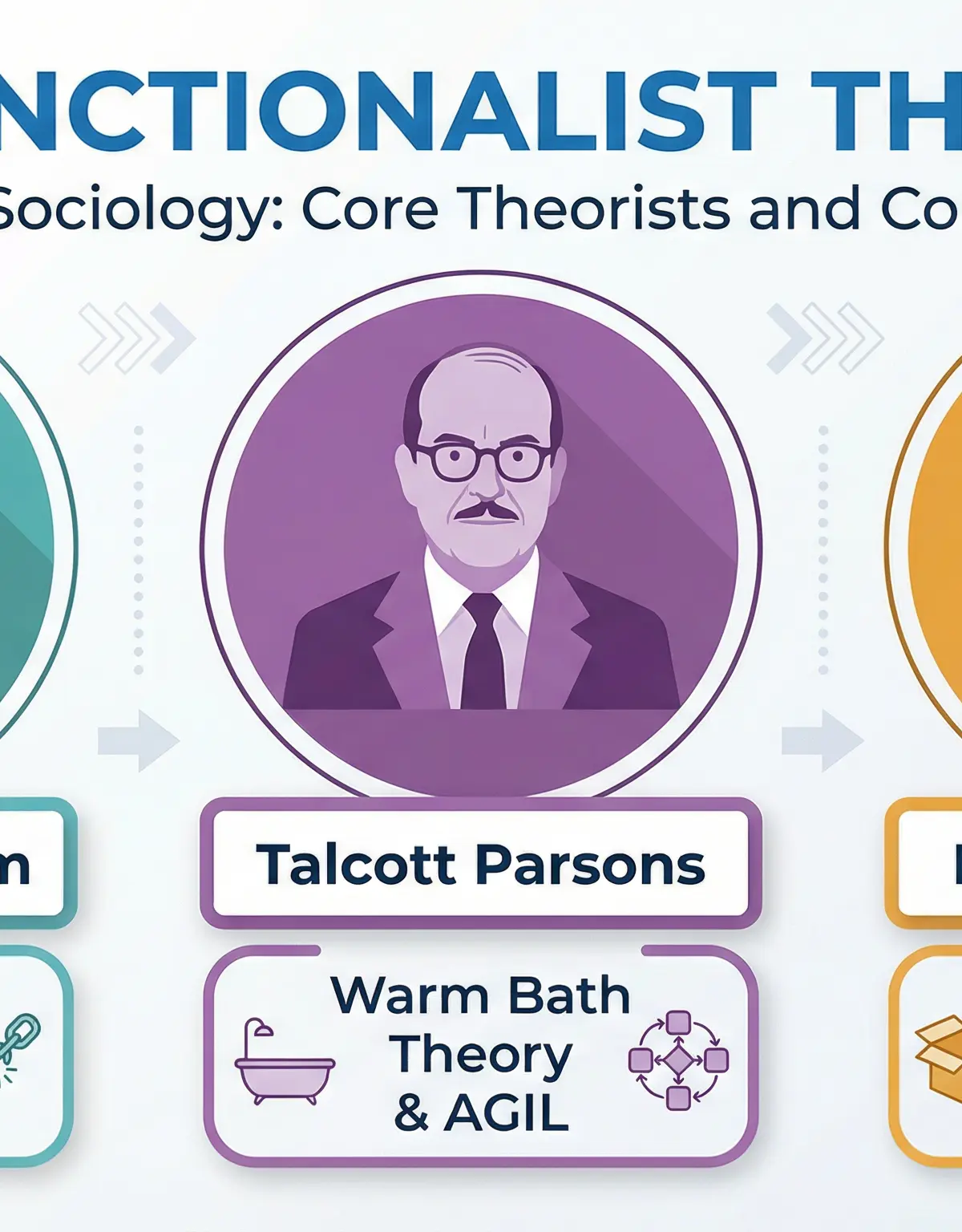Key Functionalist Thinkers