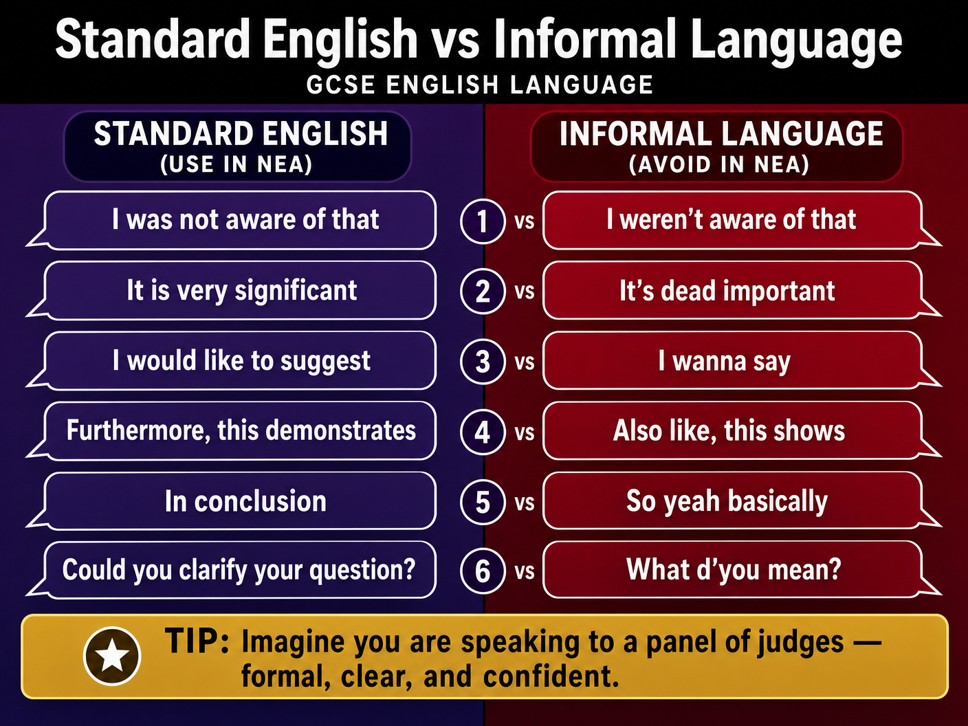 Standard English vs Informal Language