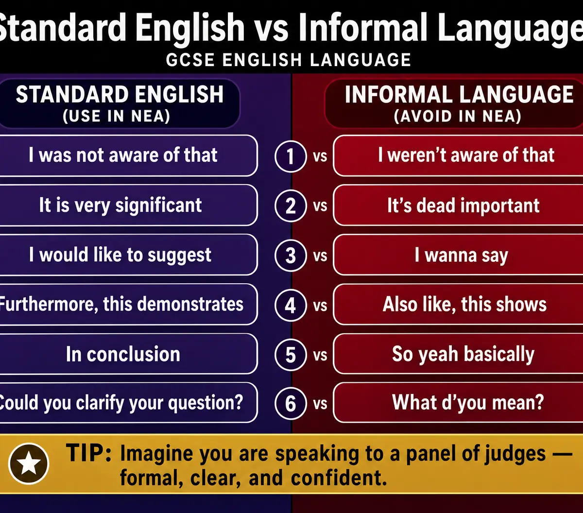 Standard English vs Informal Language