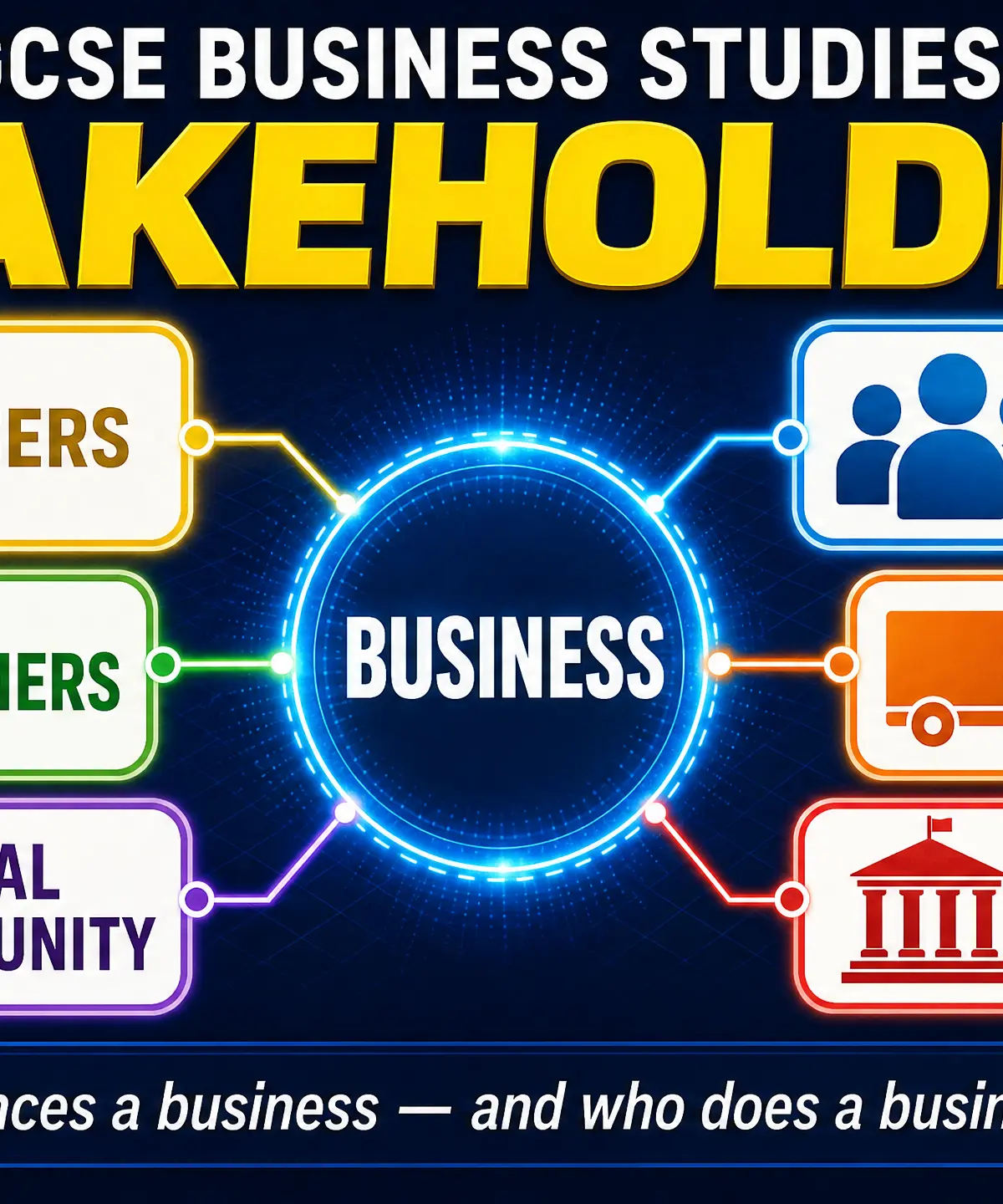 GCSE Business: Stakeholders