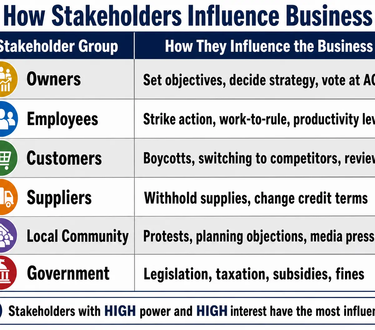 How Stakeholders Influence Business