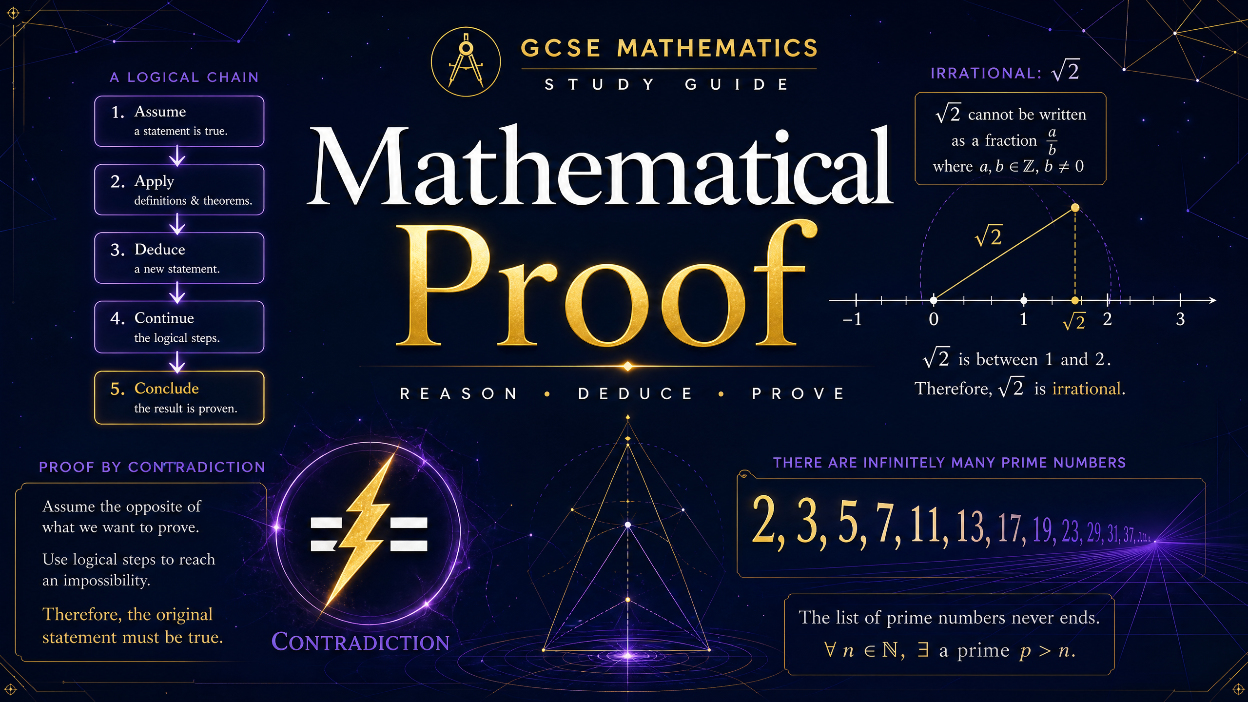 Header image for Mathematical Proof