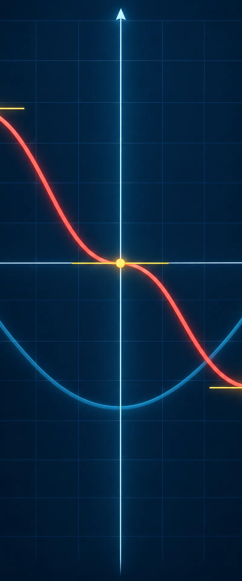 Visual cue for local maxima, local minima and stationary inflection.