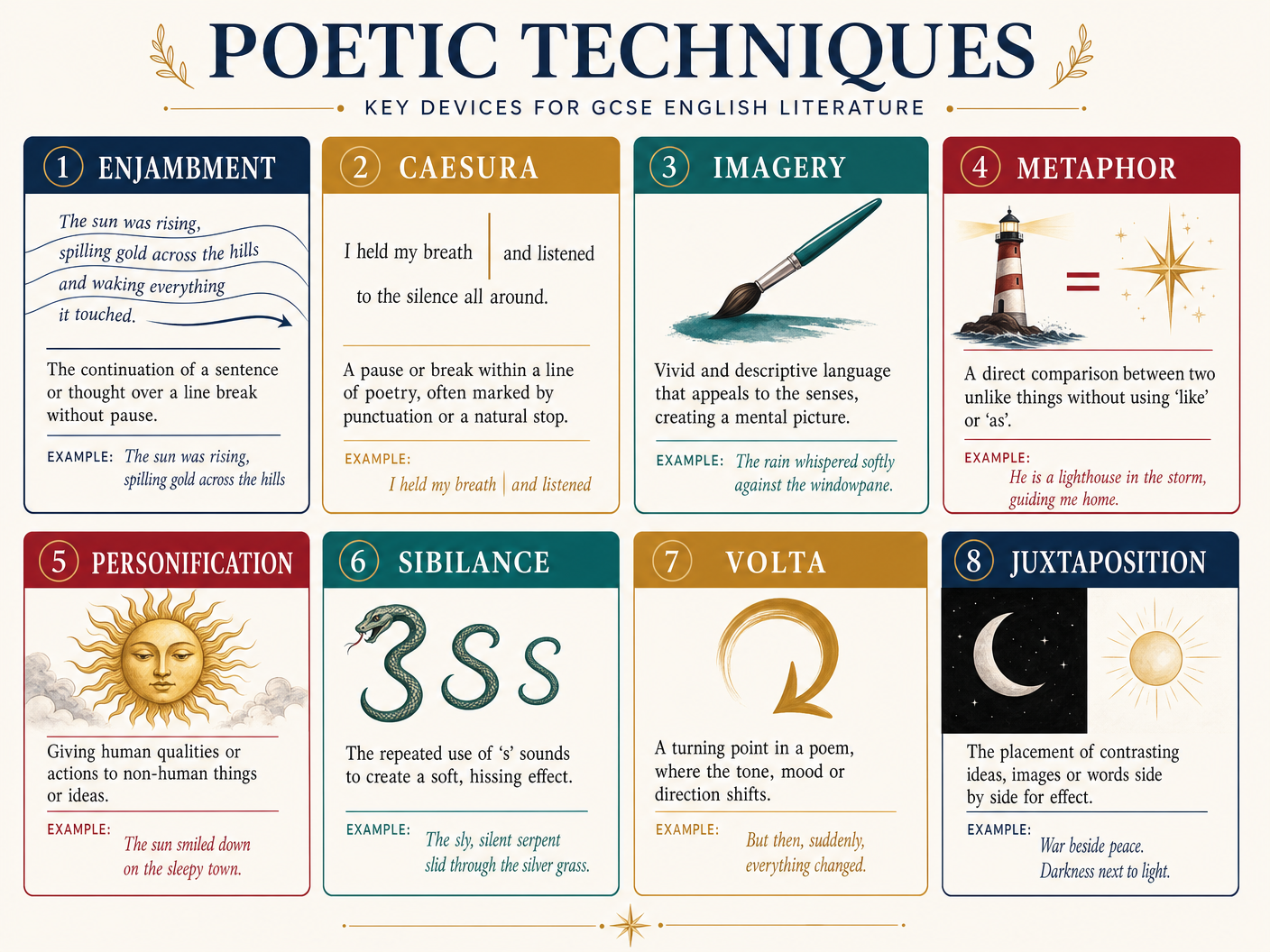 Essential Poetic Techniques for Analysis