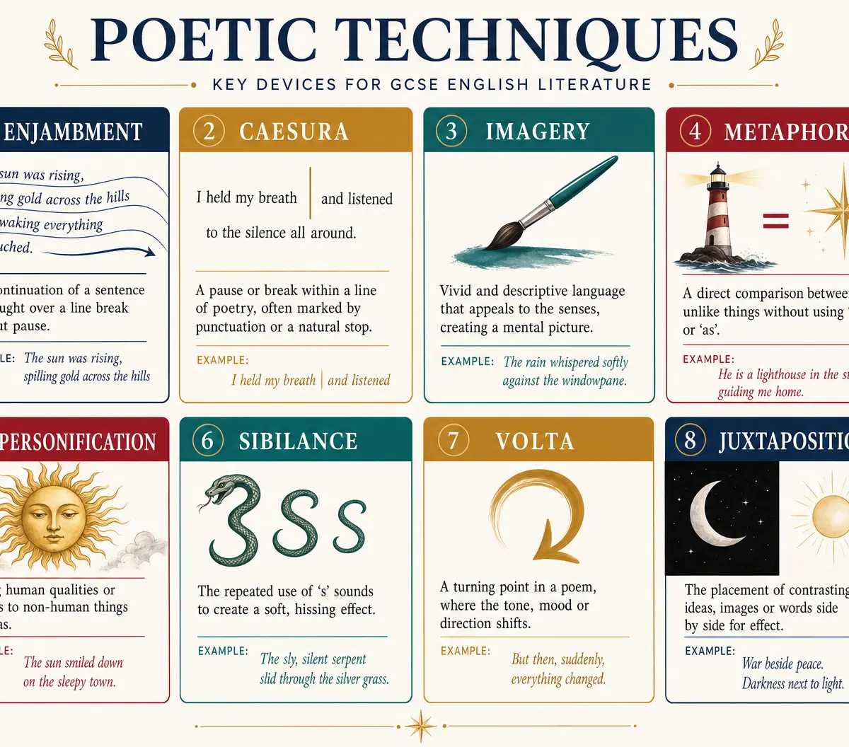 Essential Poetic Techniques for Analysis