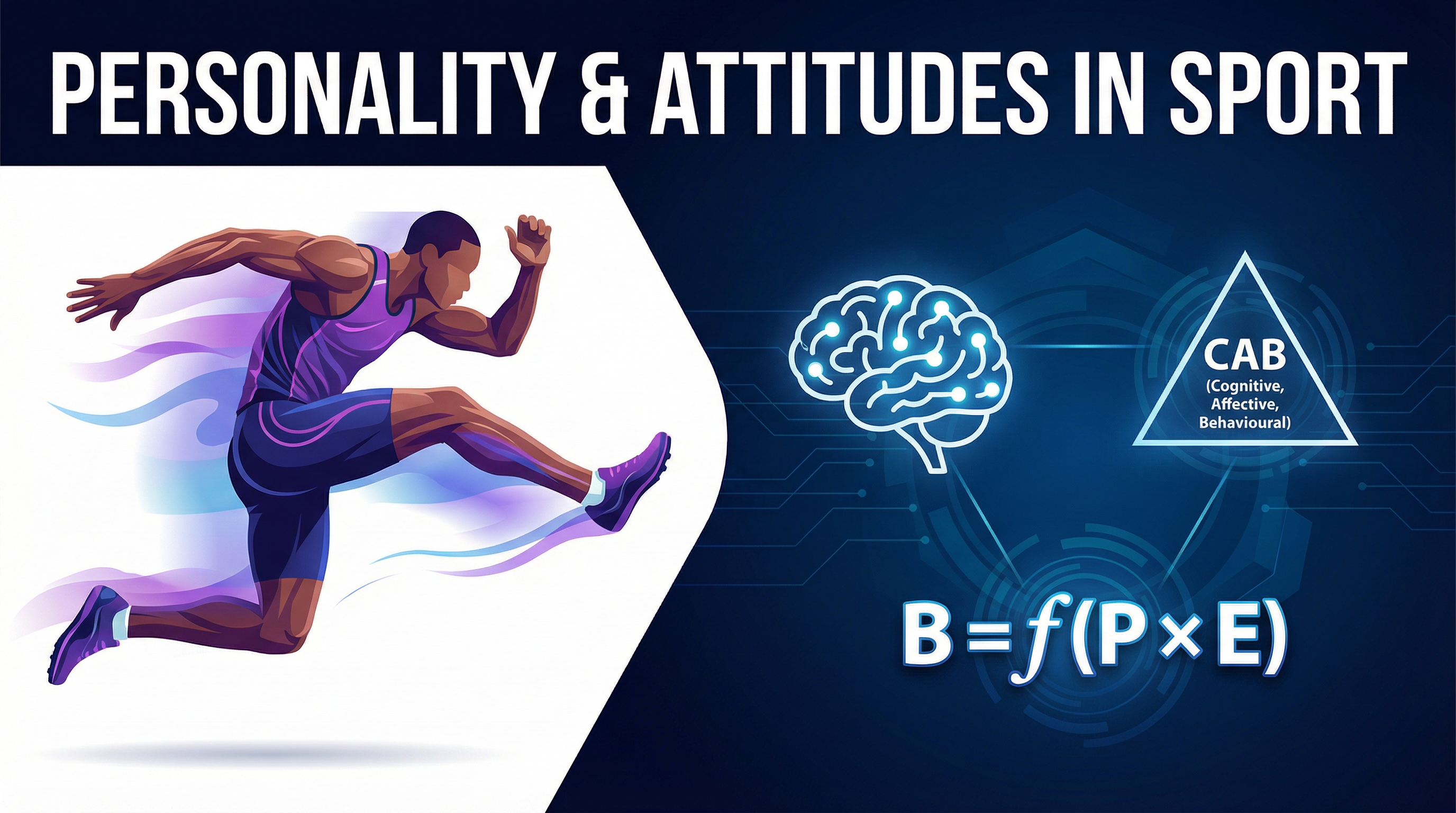 Header image for Personality and Attitudes in Sport.