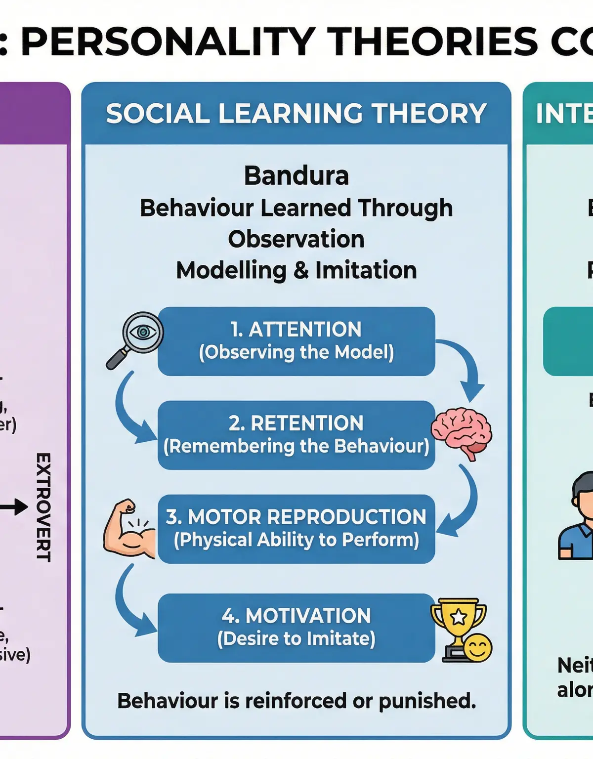 Comparison of Key Personality Theories.