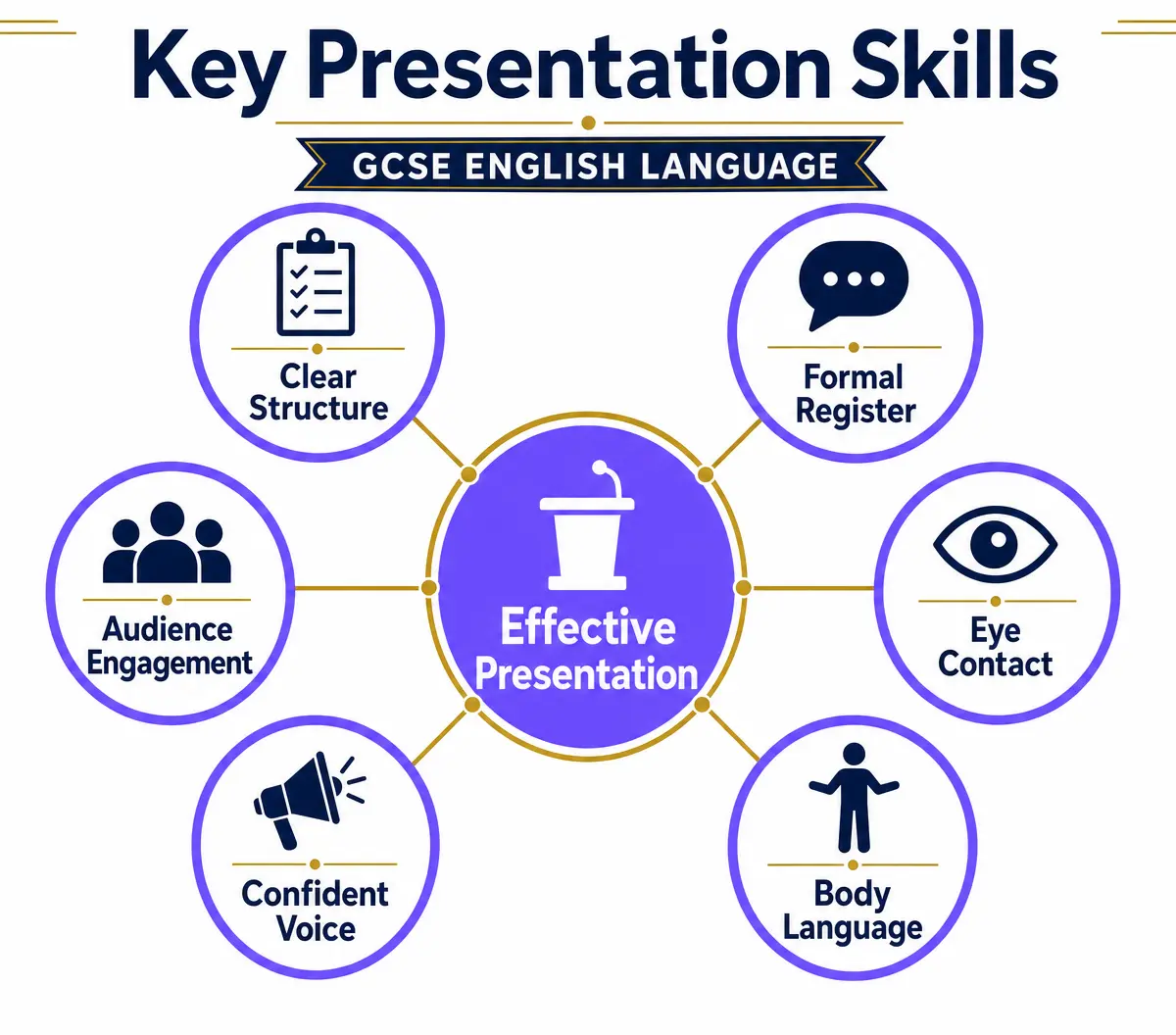 Key Presentation Skills