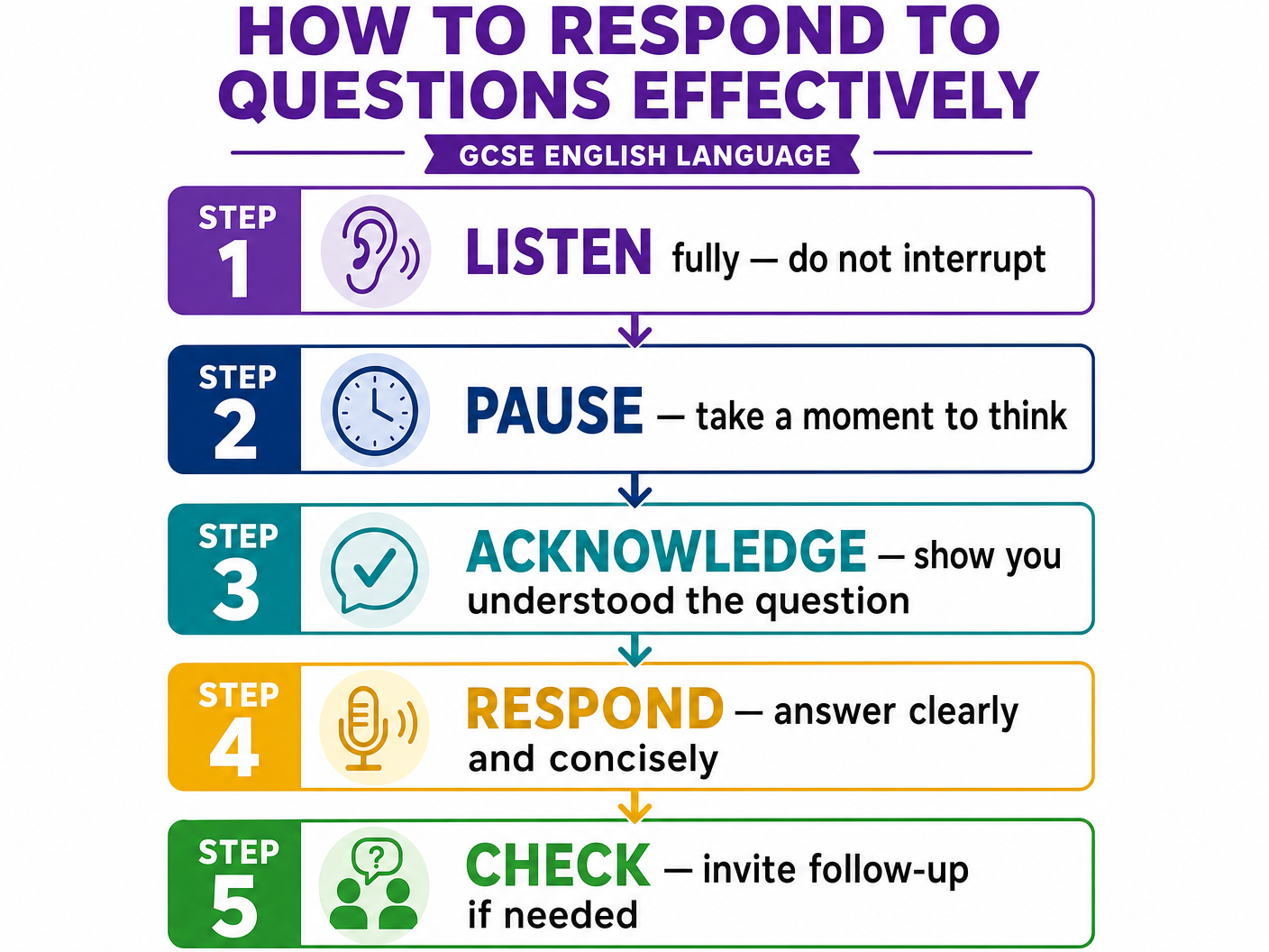 How to Respond to Questions Effectively