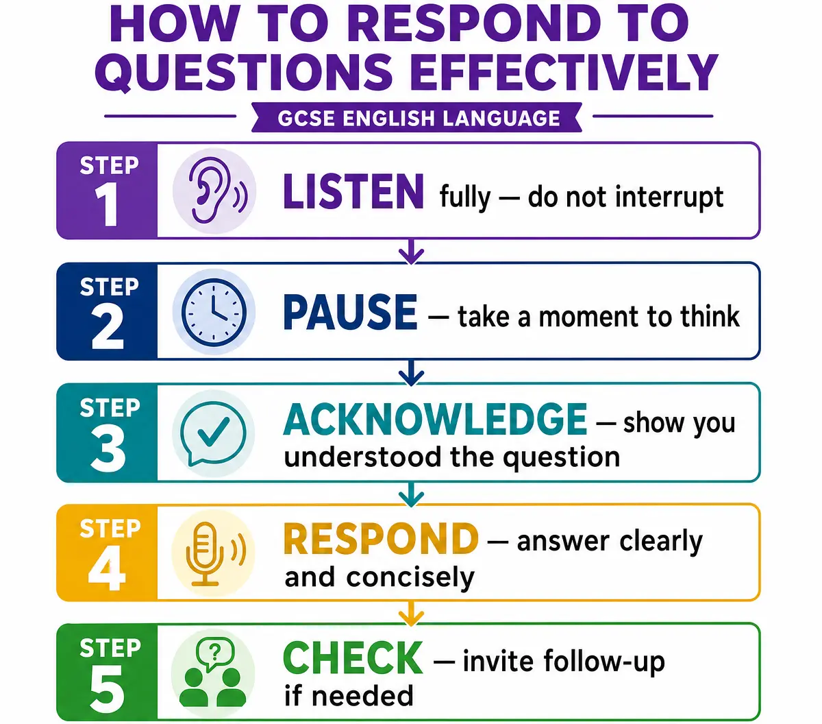 How to Respond to Questions Effectively