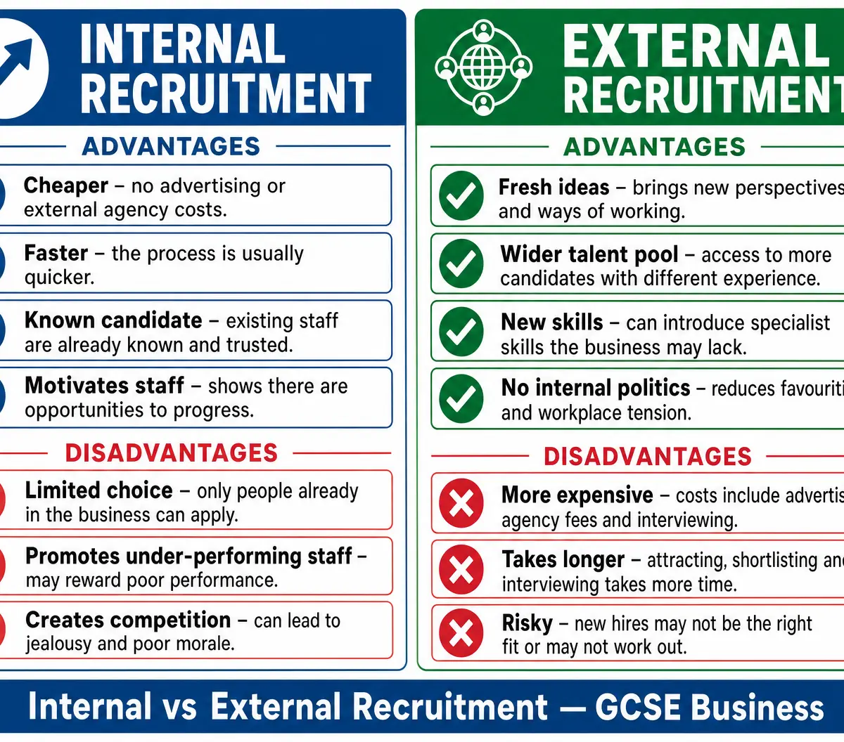Internal vs External Recruitment