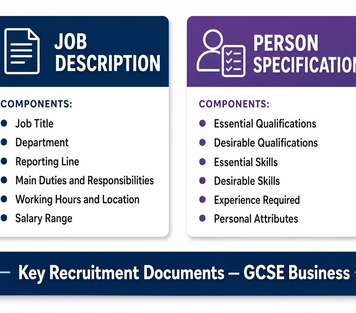 Key Recruitment Documents