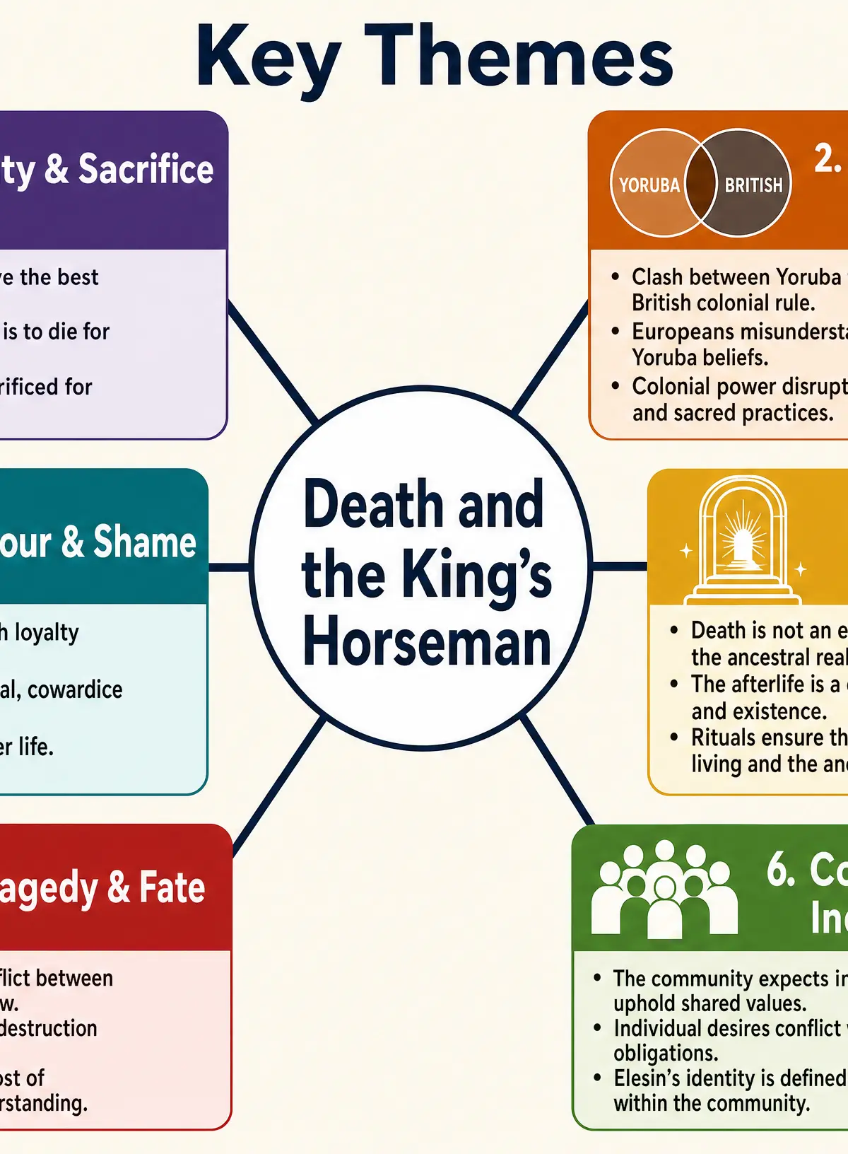 Key Themes in Death and the King's Horseman