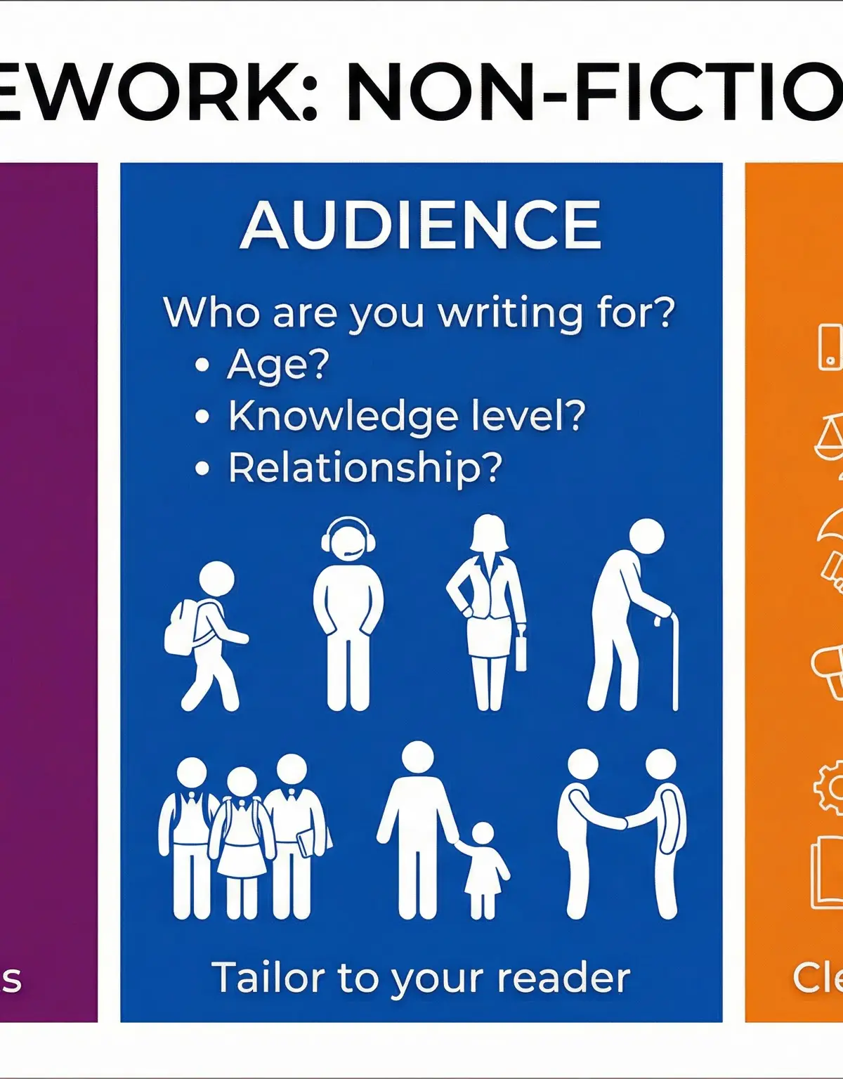Planning, Drafting and Editing โ English Language โ GCSE