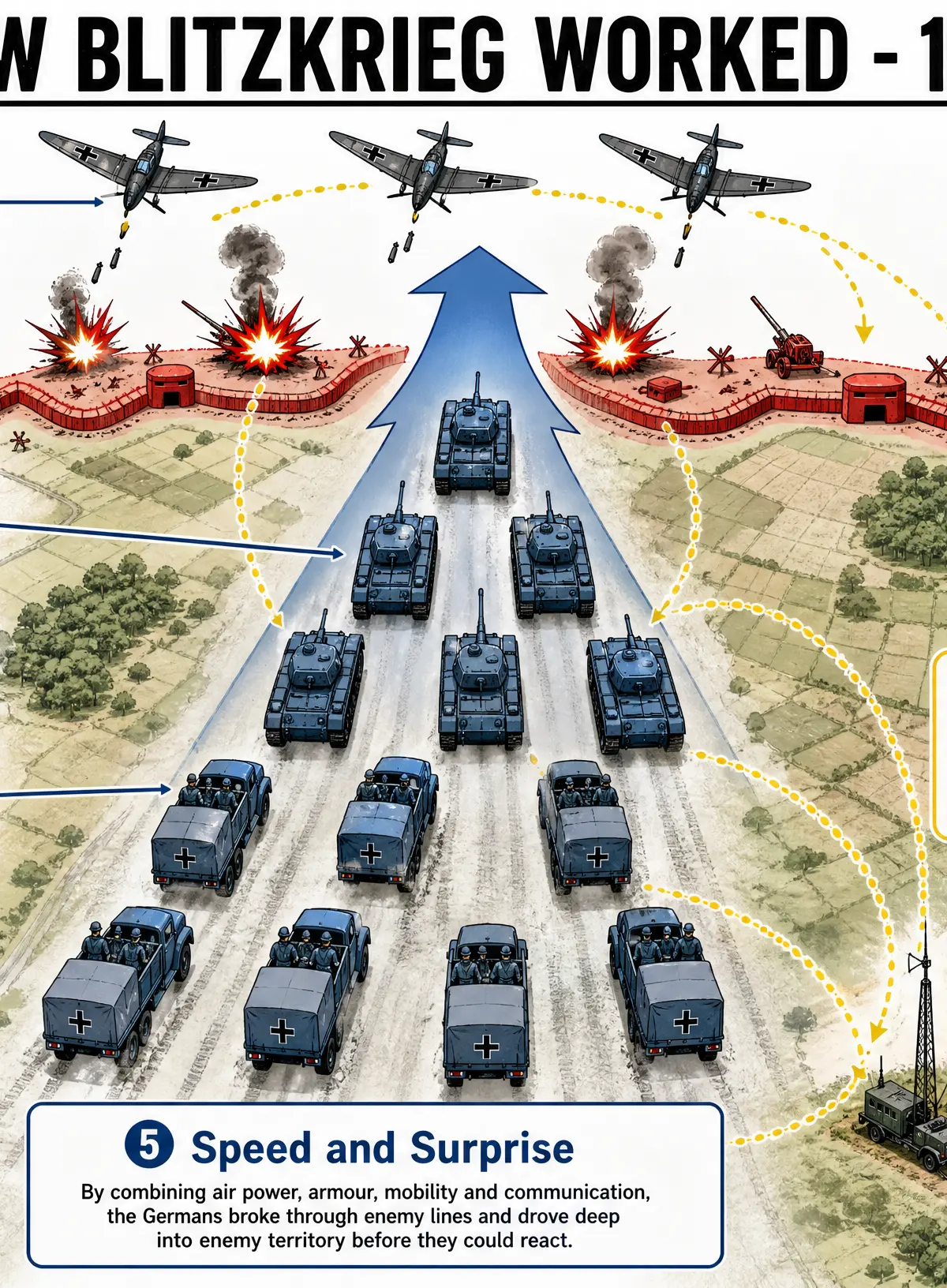 How Blitzkrieg Worked in 1940