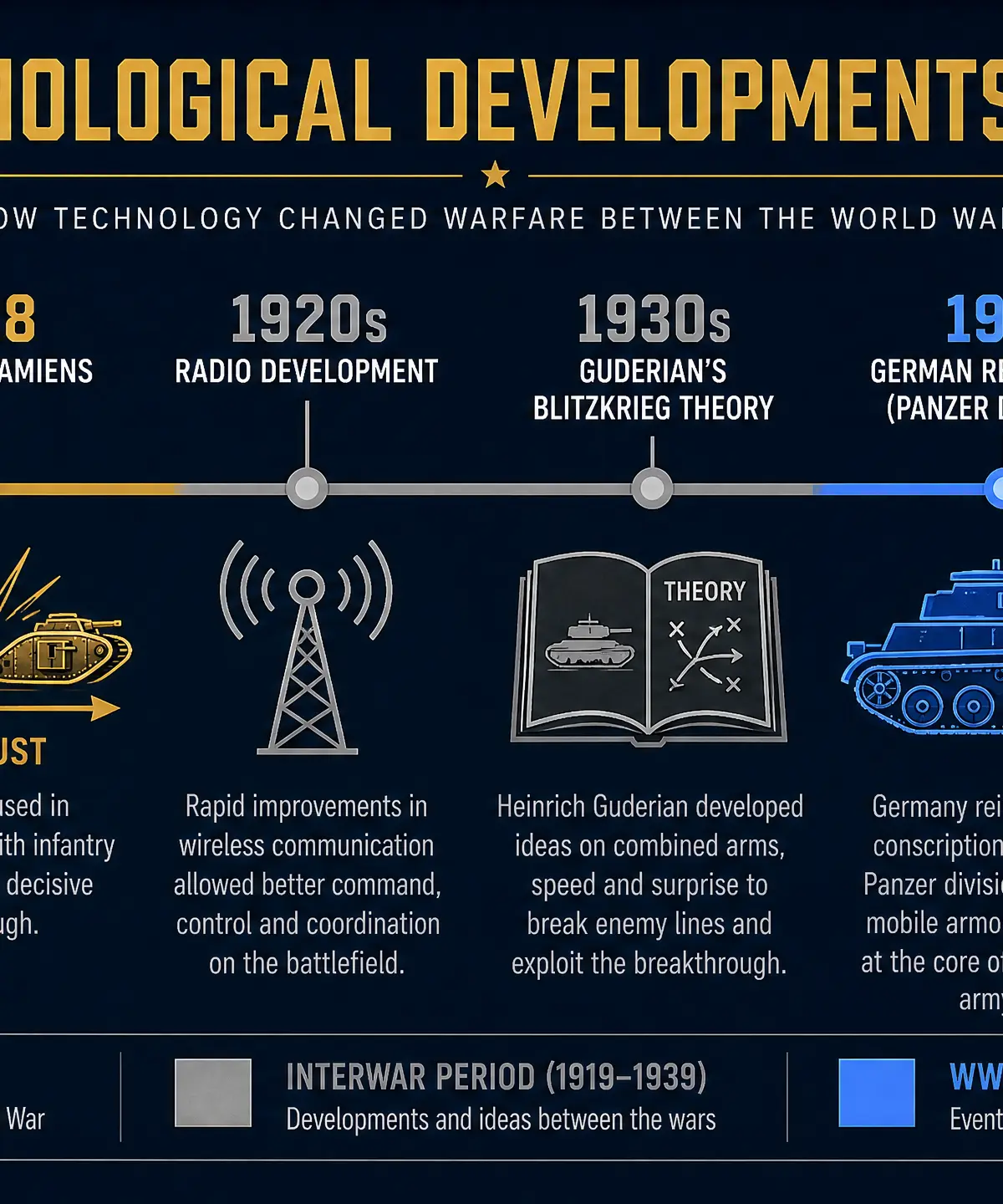 Key Technological Developments 1917-1940