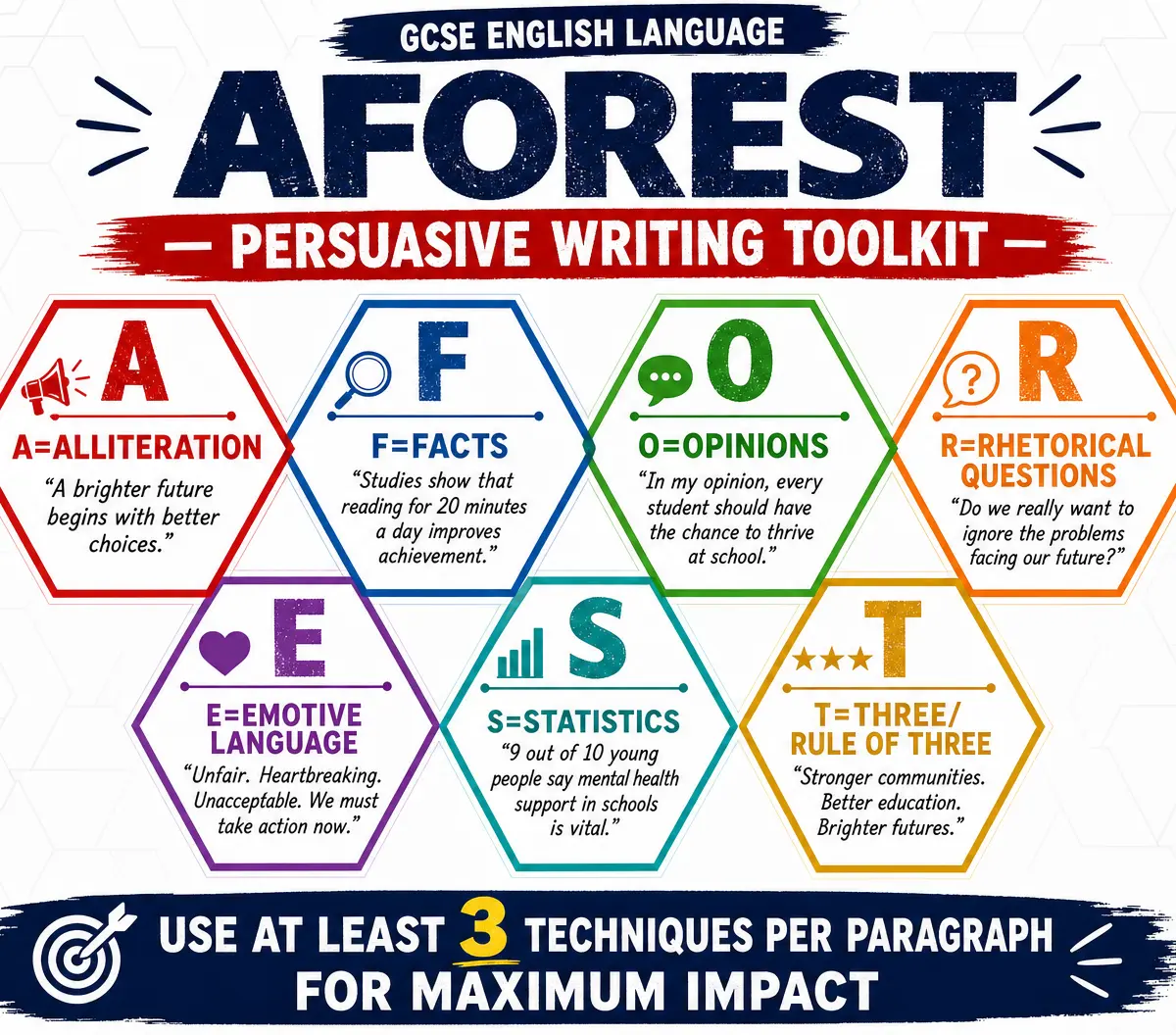 AFOREST: Persuasive Writing Toolkit