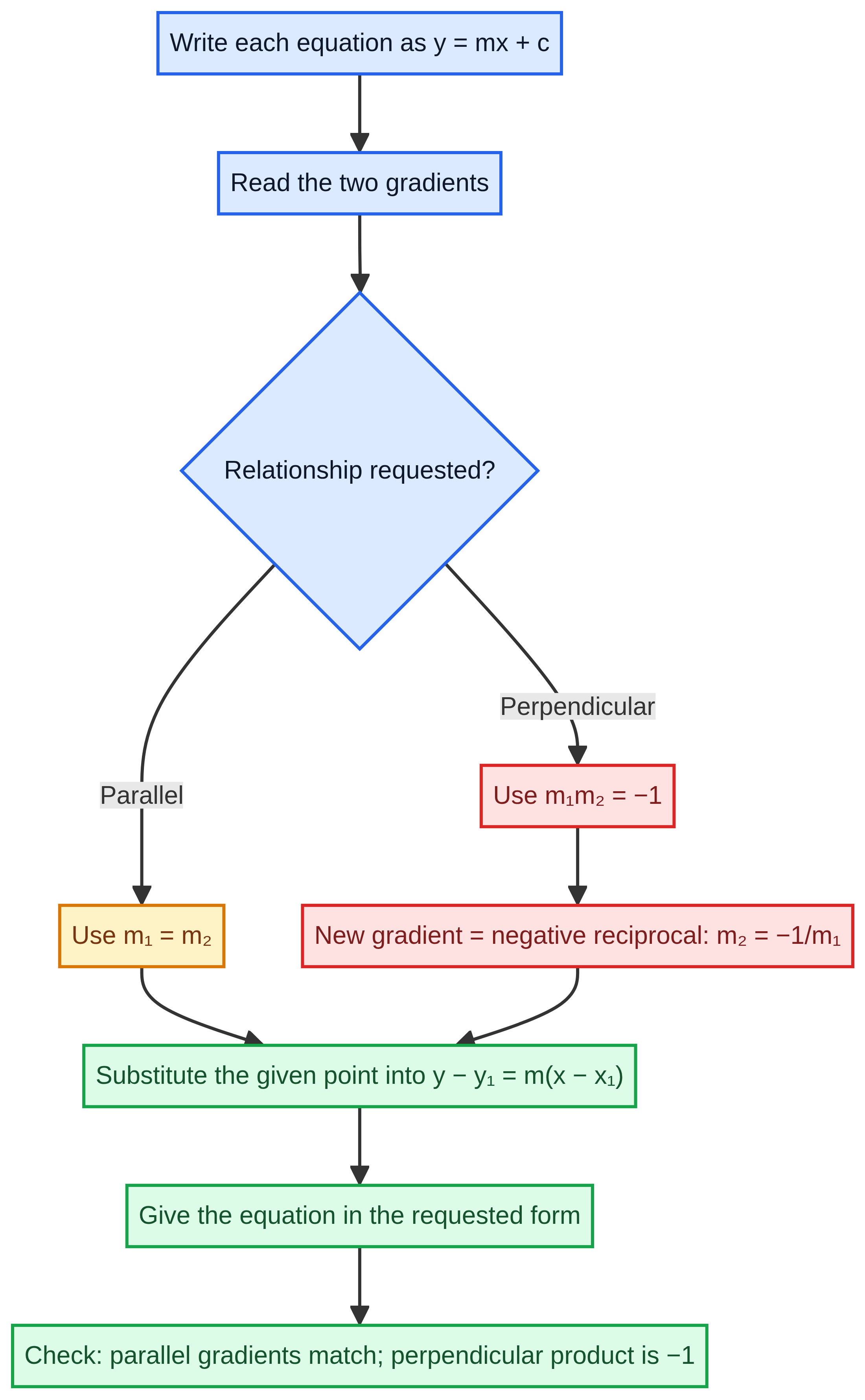 Parallel and perpendicular gradient tests.