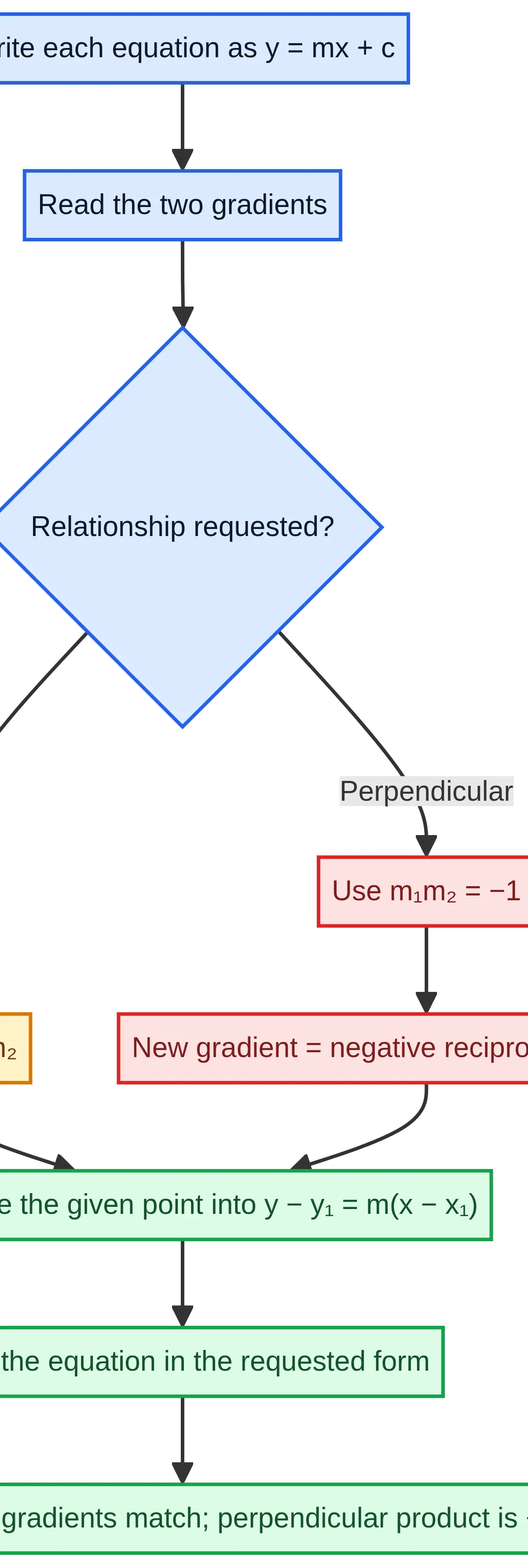 Parallel and perpendicular gradient tests.
