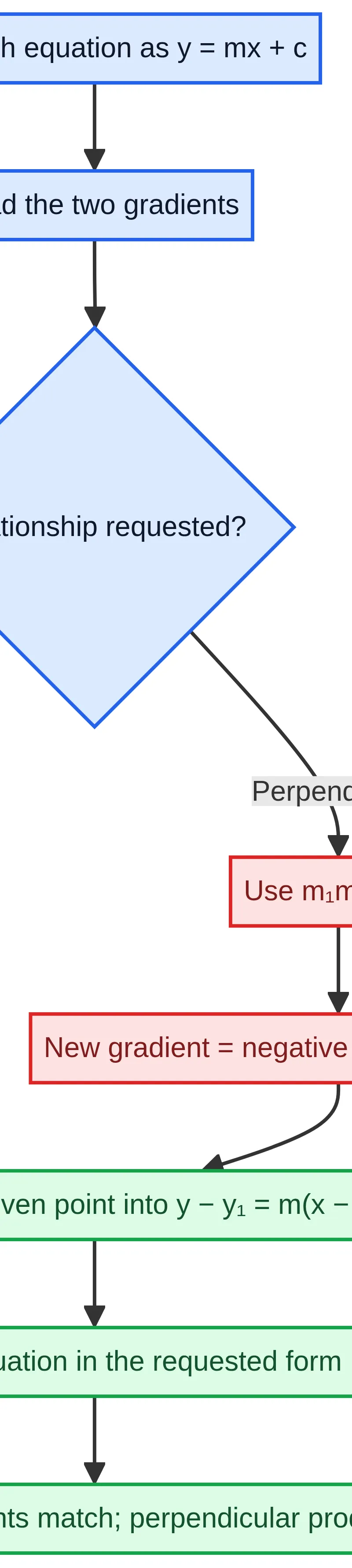 Parallel and perpendicular gradient tests.