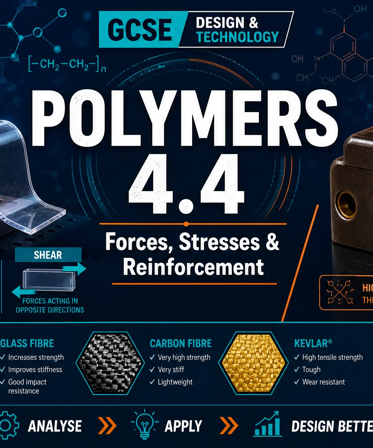 Header image for Polymers: Forces, Stresses & Reinforcement