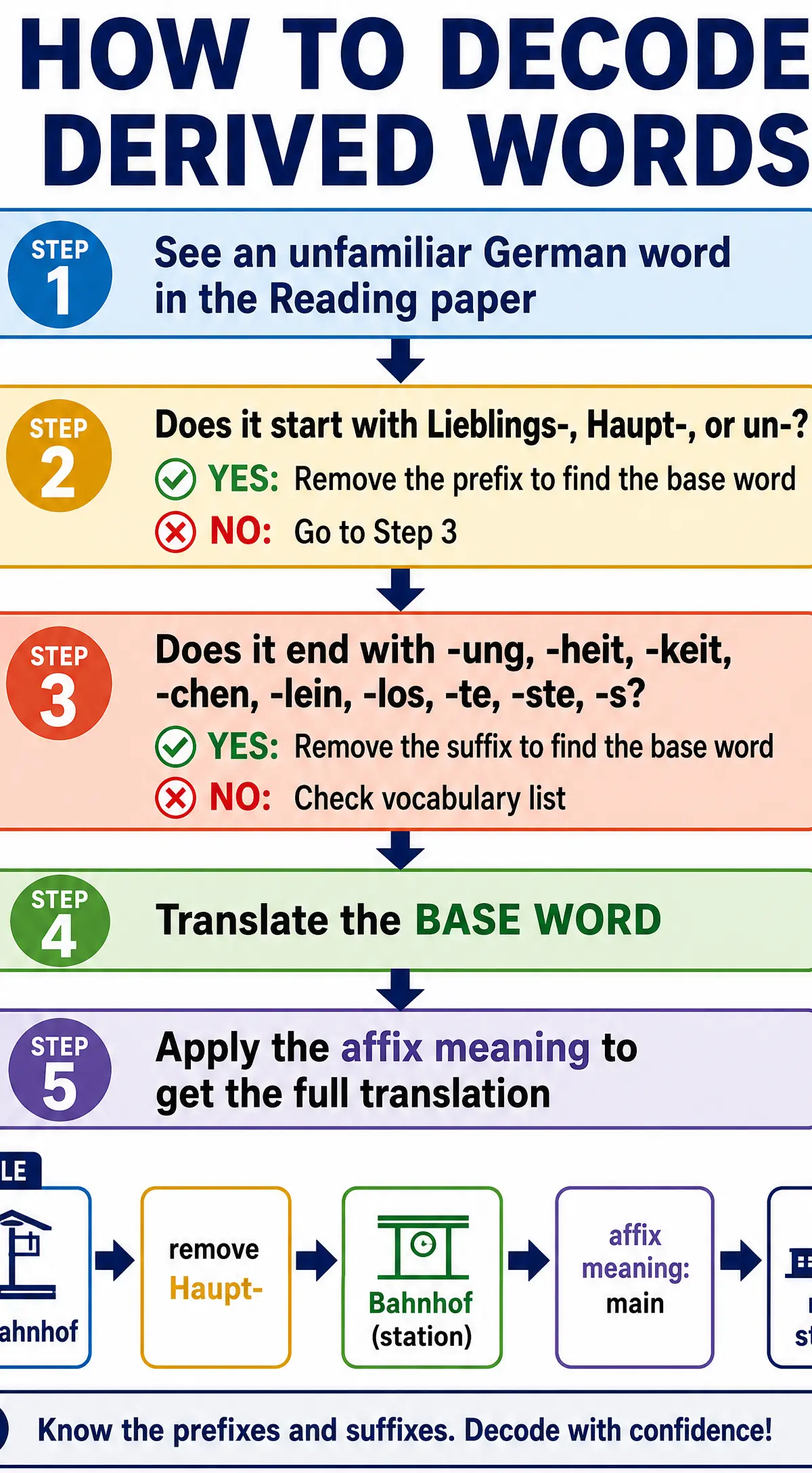 How to decode derived words