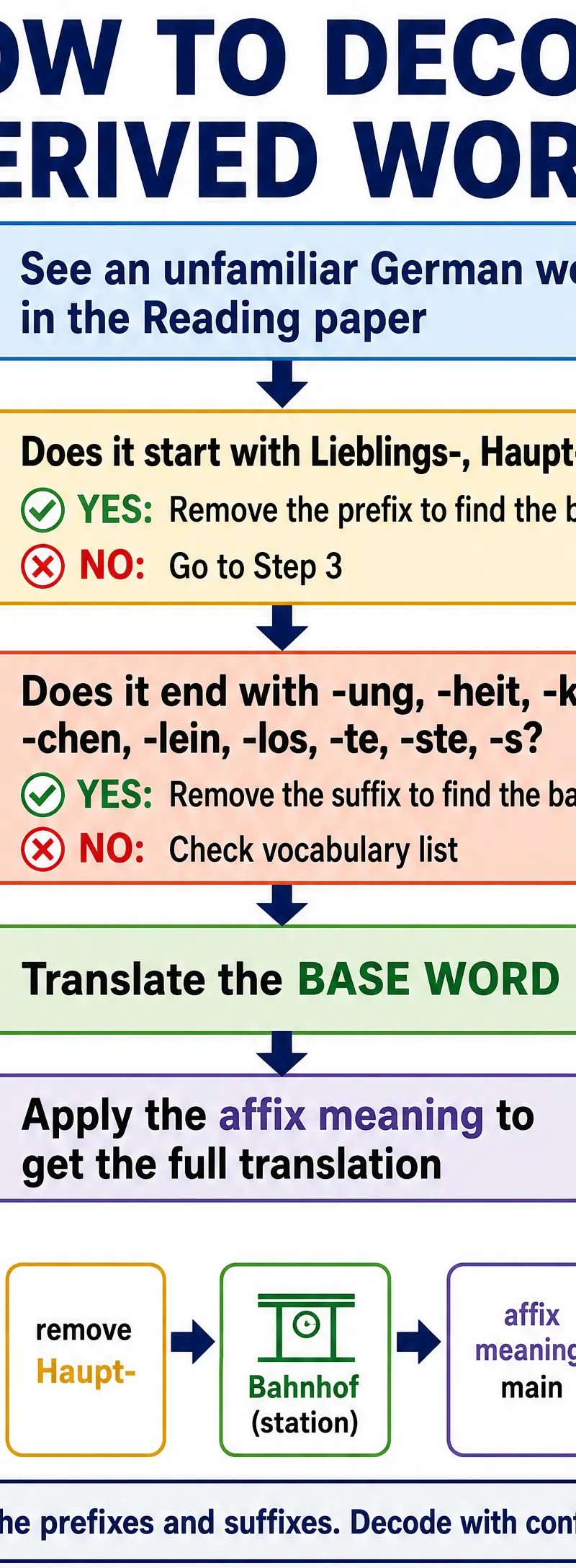 How to decode derived words