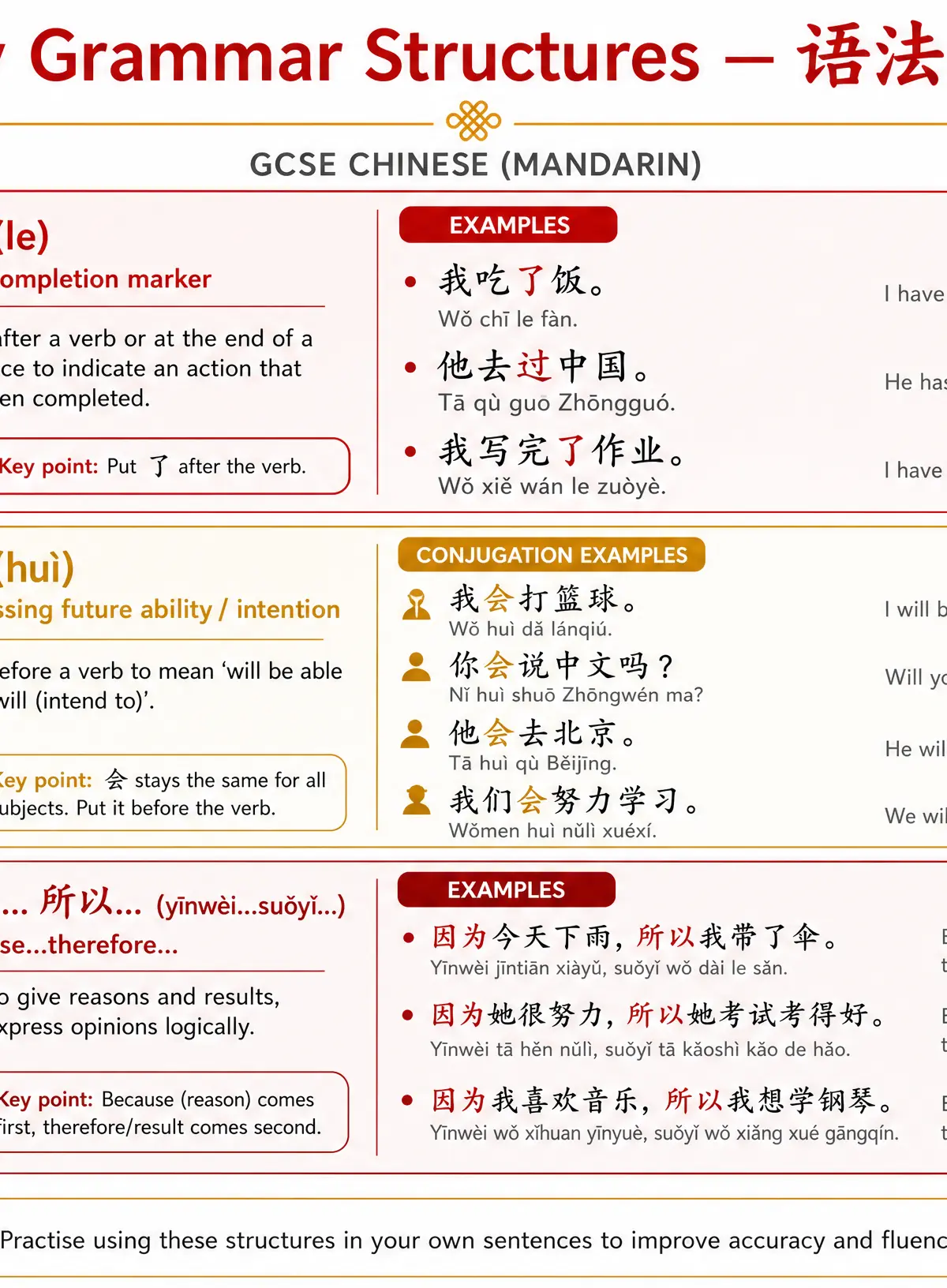 Key Grammar Structures Reference