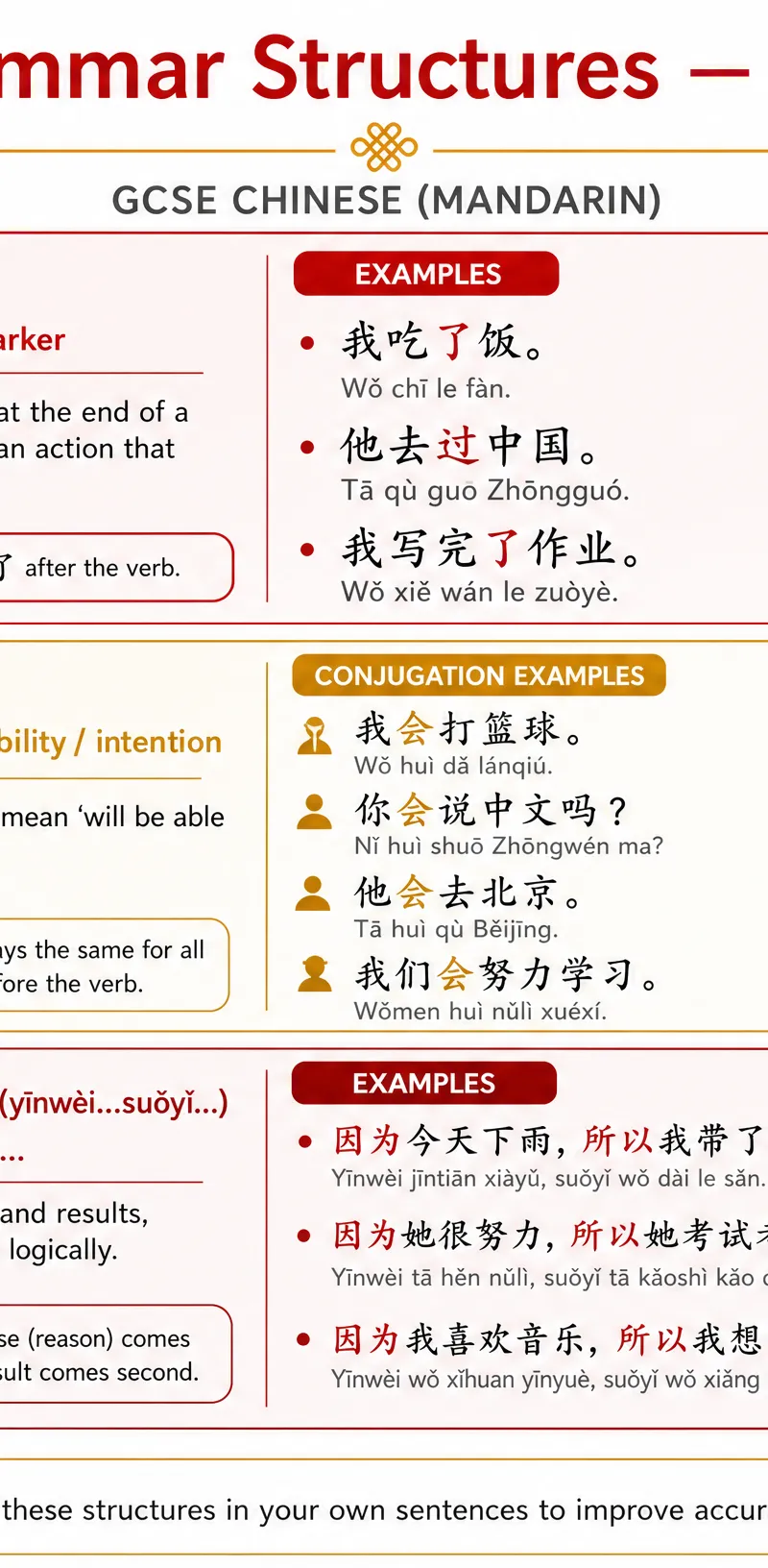 Key Grammar Structures Reference