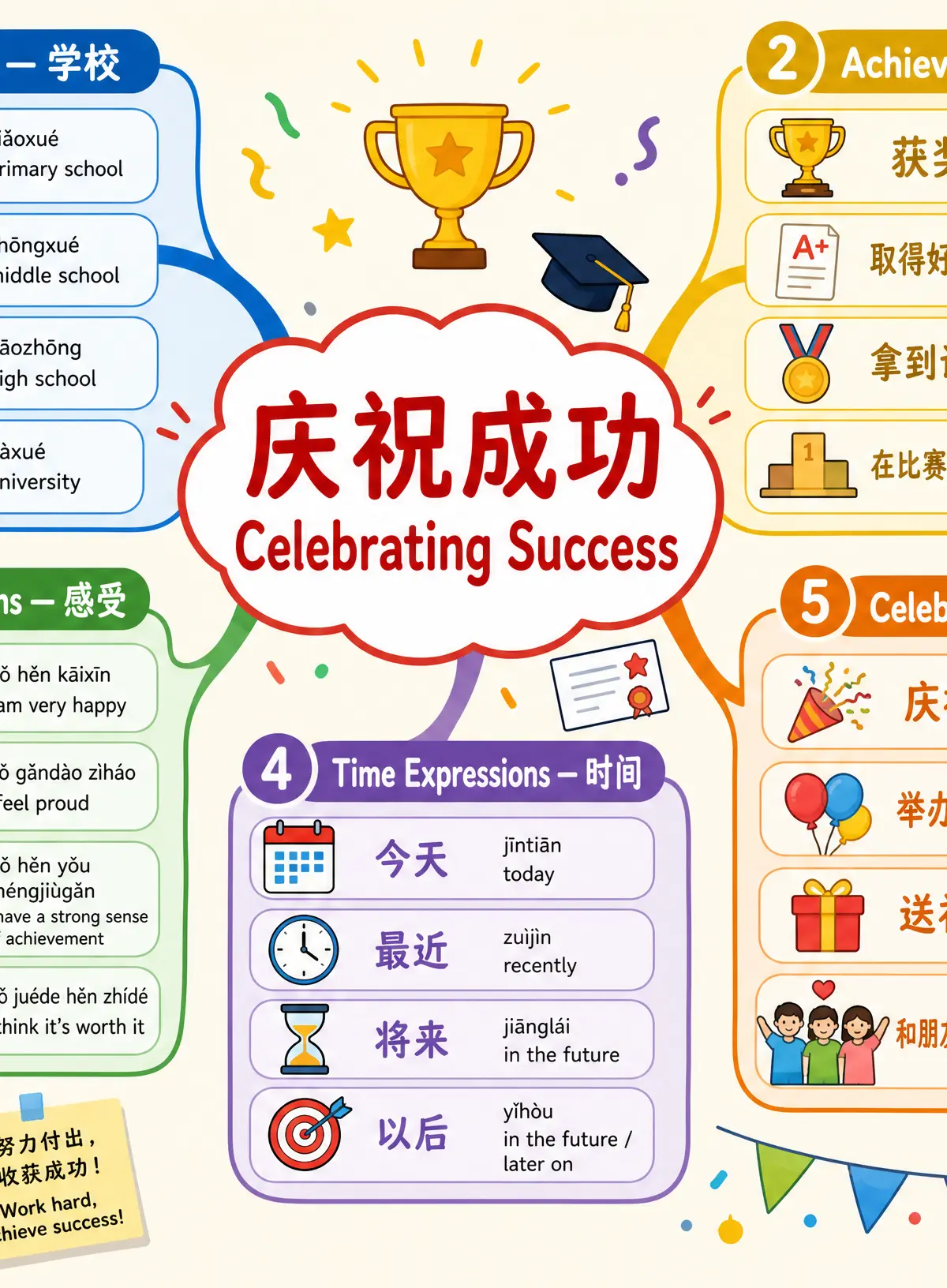 Vocabulary Mind-Map