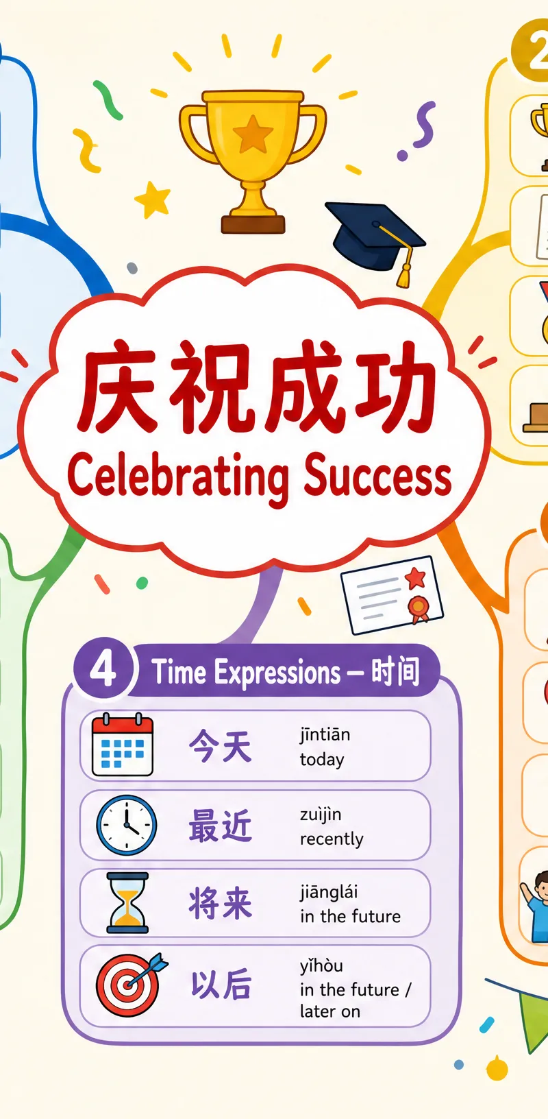 Vocabulary Mind-Map