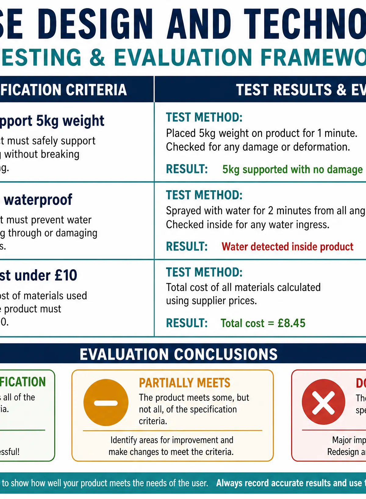 Testing and Evaluation Framework