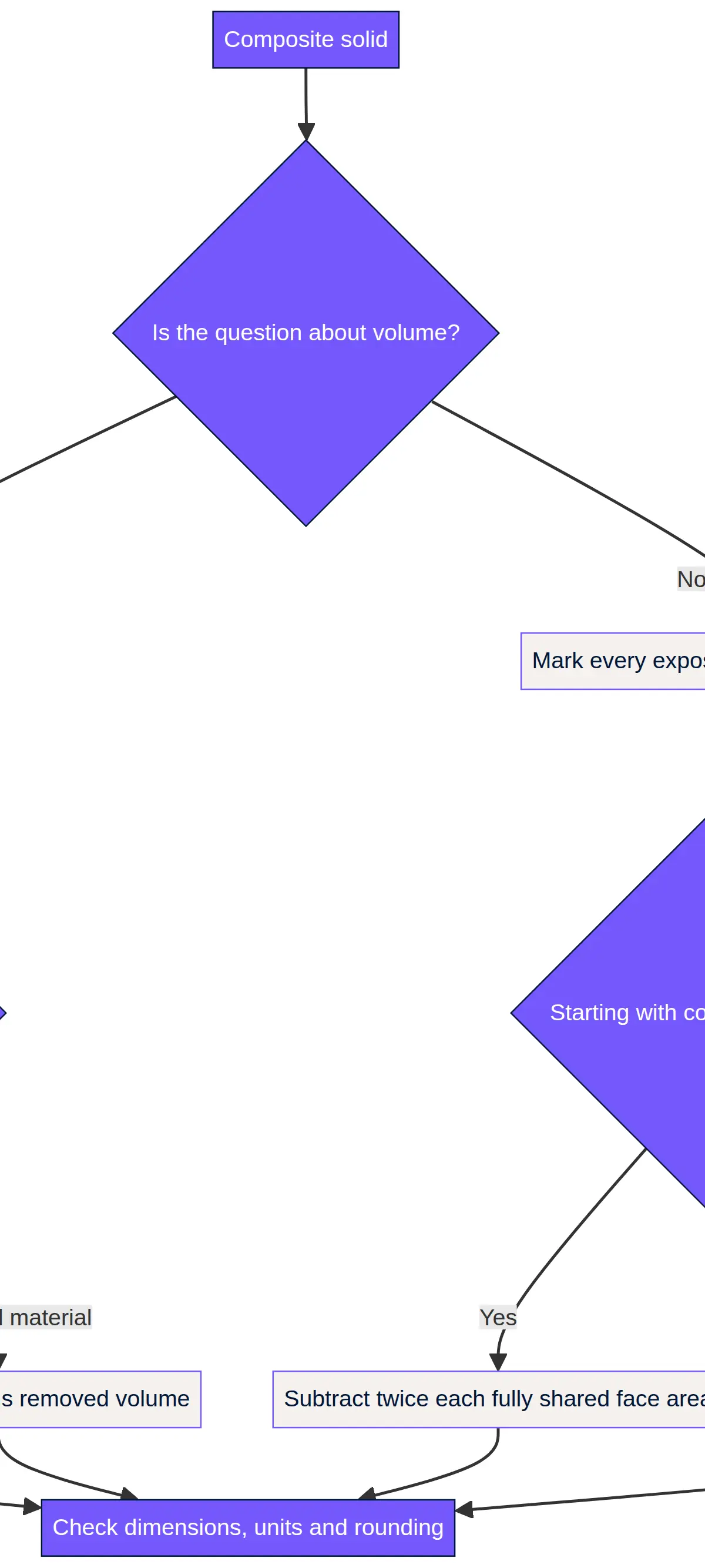 Add space; exclude hidden joins from exterior area.