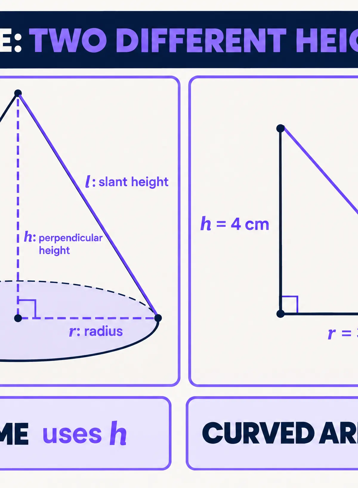 Volume uses h; cone curved surface area uses l.