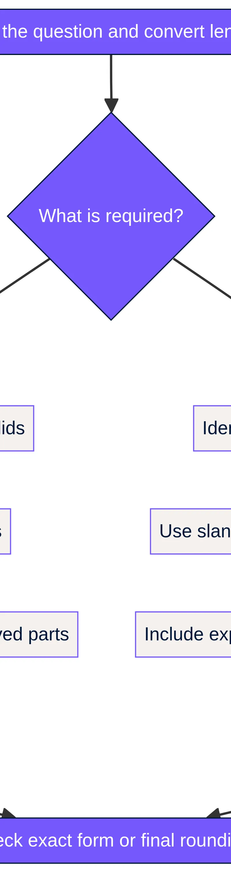A clear route from reading the question to correct units and rounding.