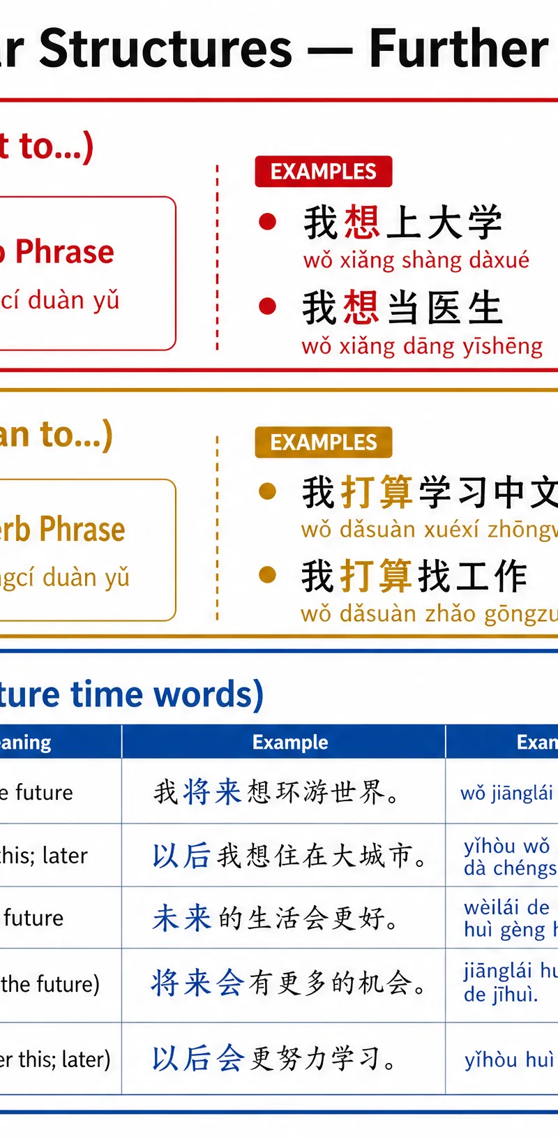 Grammar quick reference for expressing future plans
