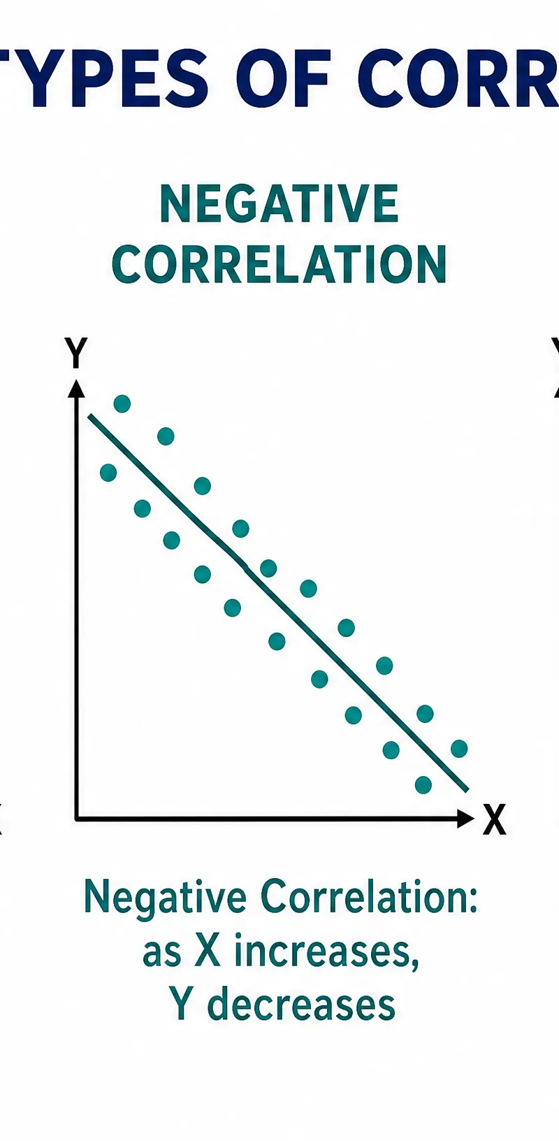 Types of Correlation