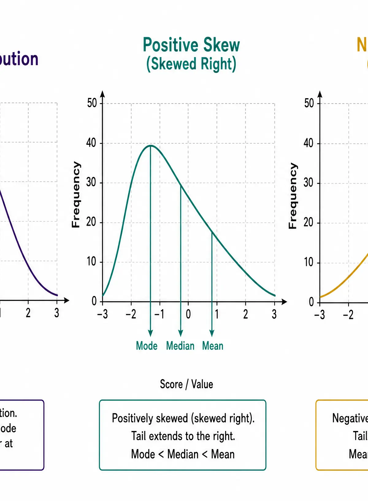 Types of Distribution