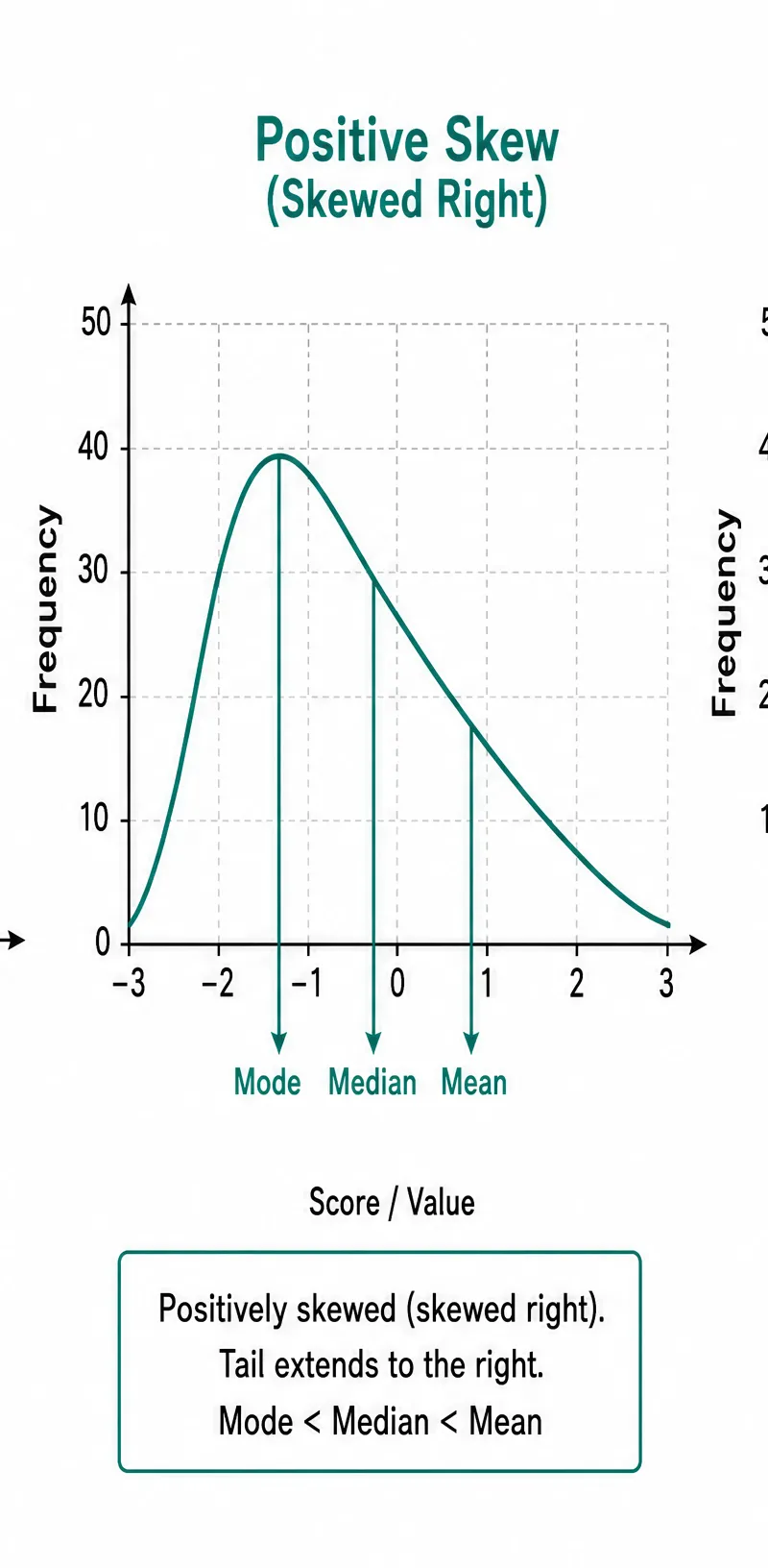Types of Distribution