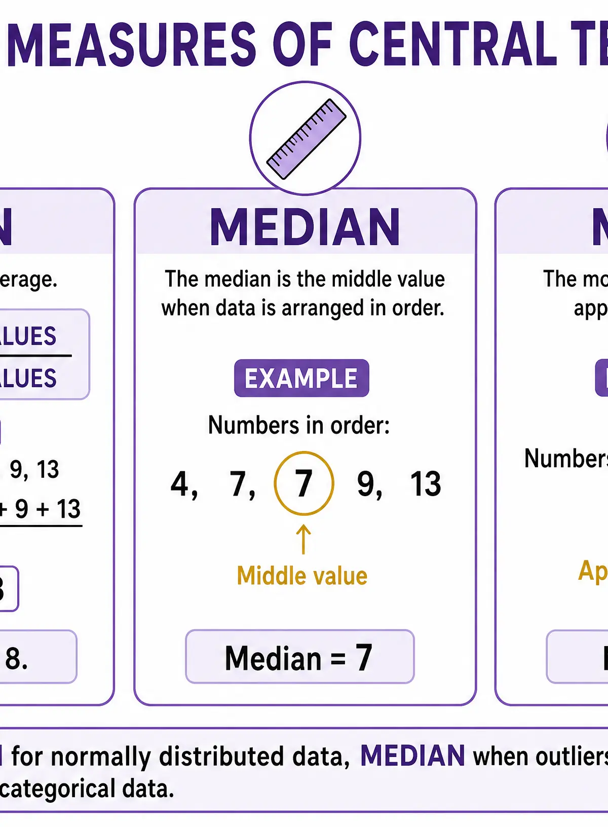 Measures of Central Tendency