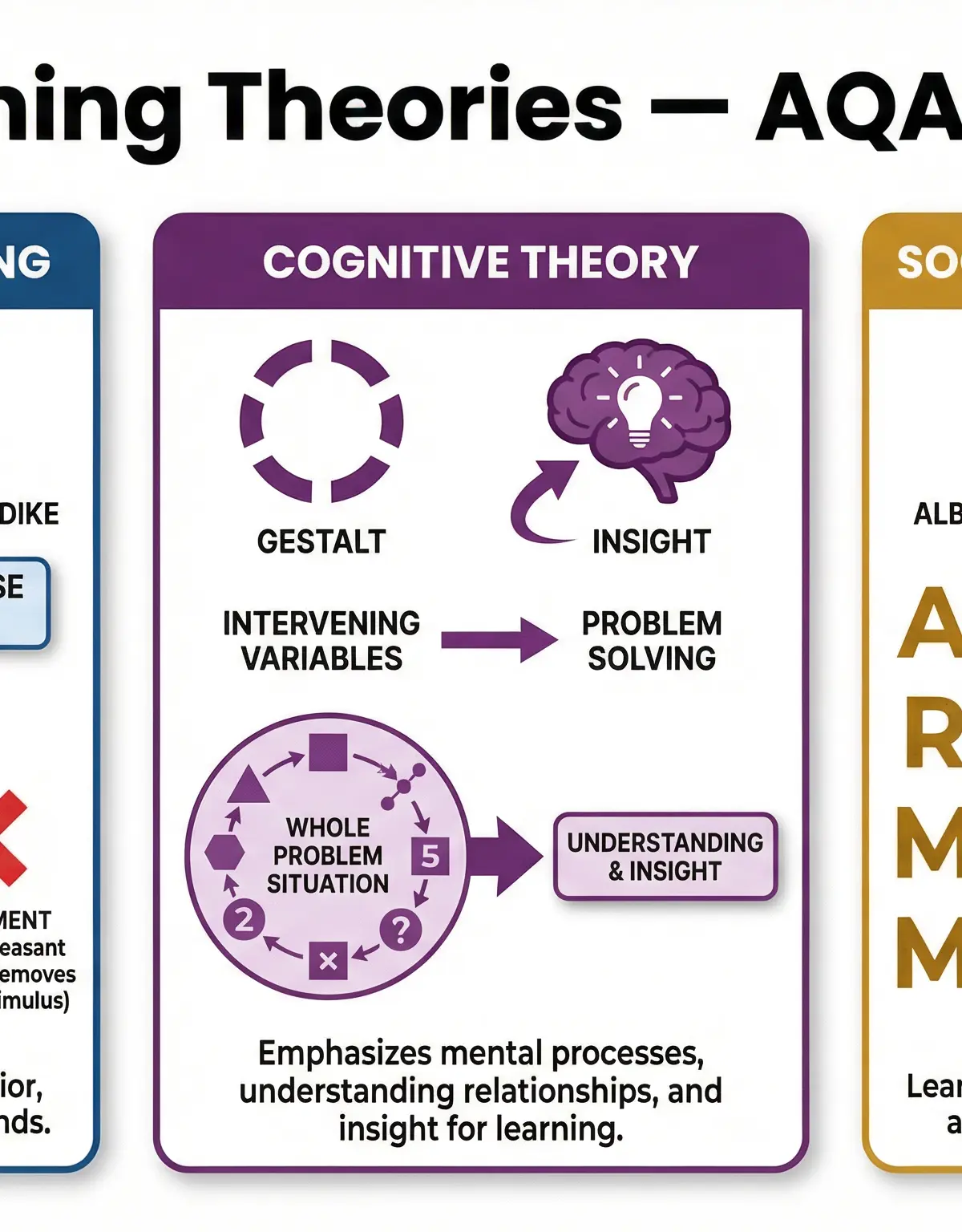 Learning Theories – Physical Education – A-Level