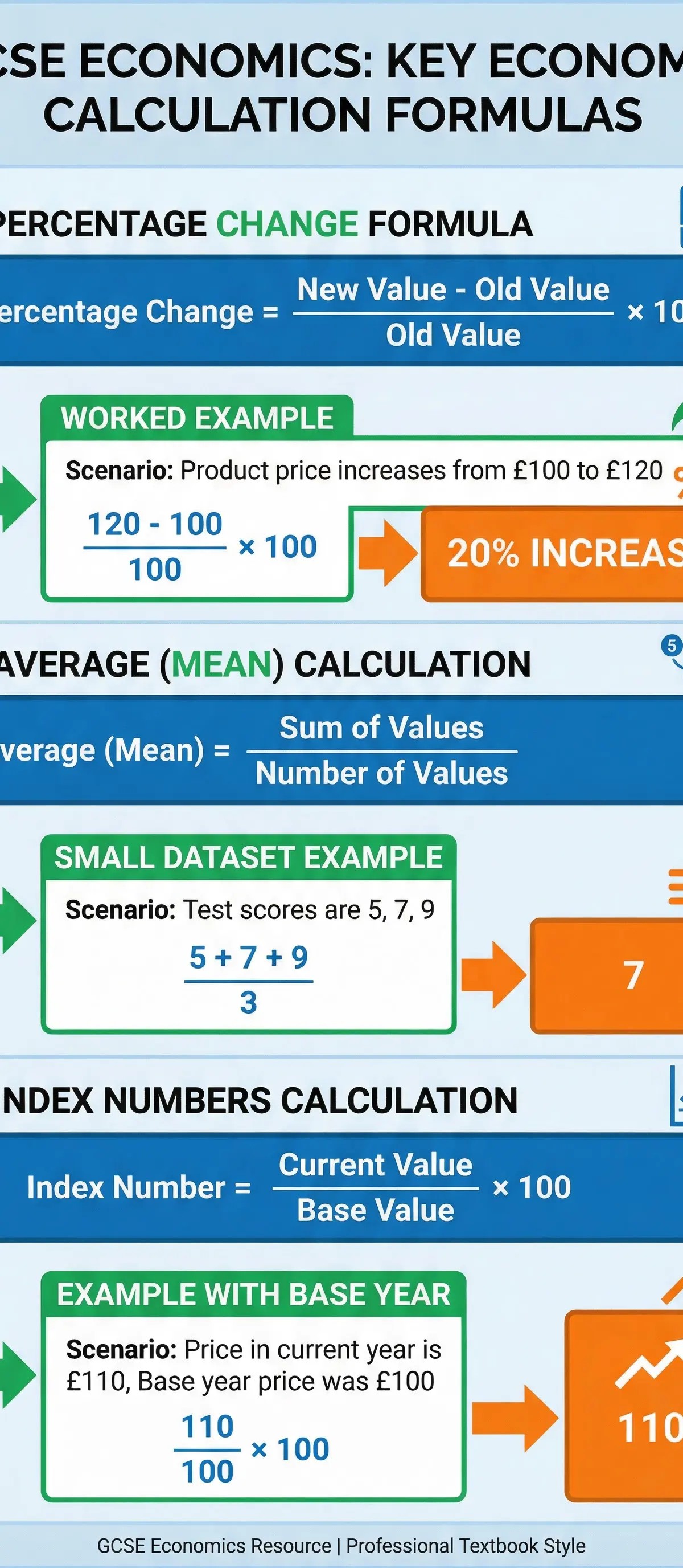 Key economic calculation formulas