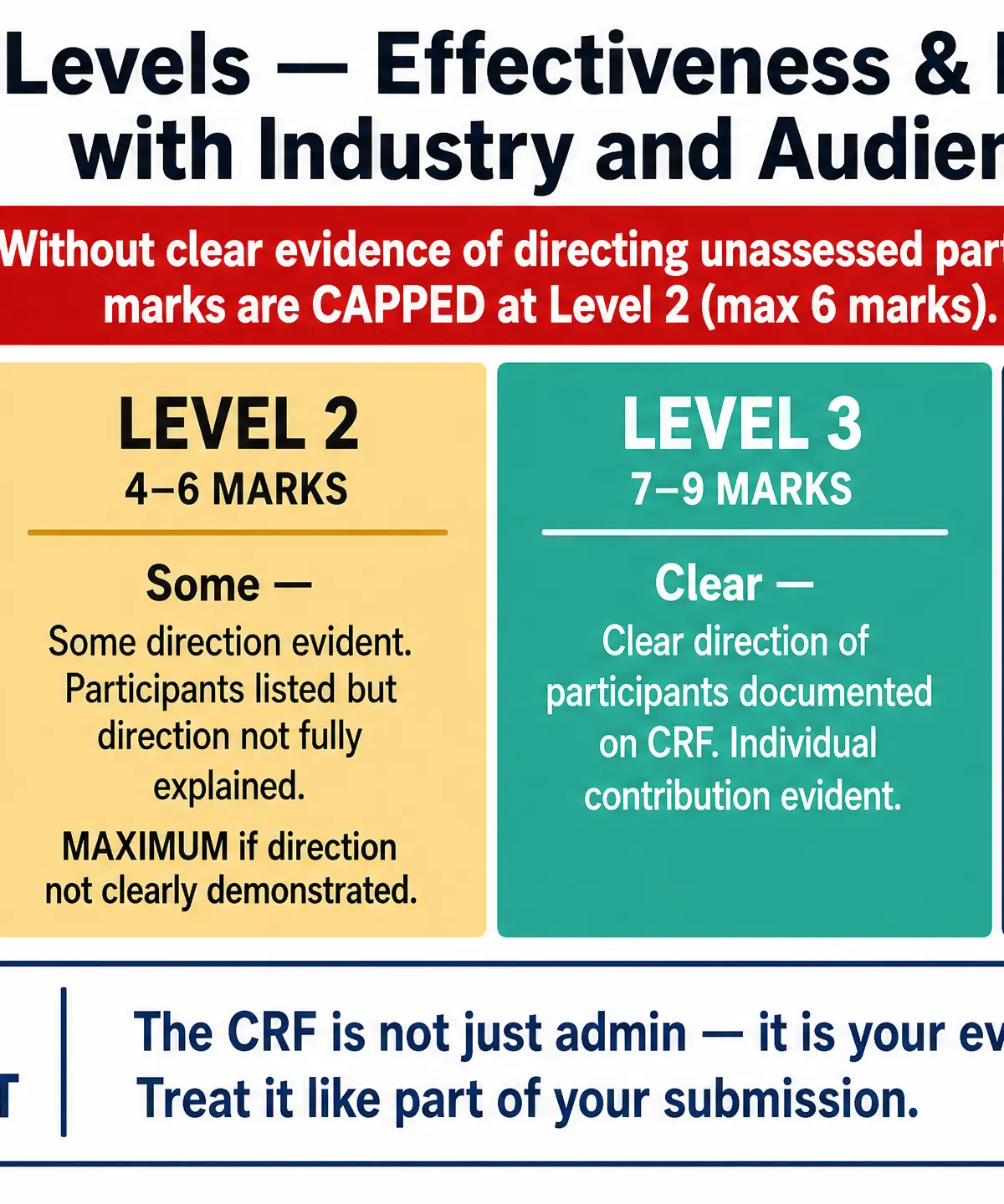 Impact on Mark Levels