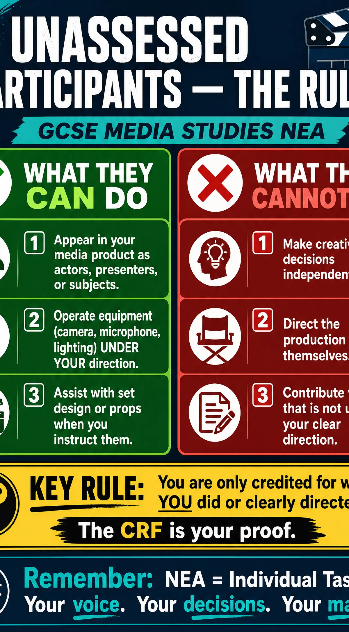 Rules for Unassessed Participants