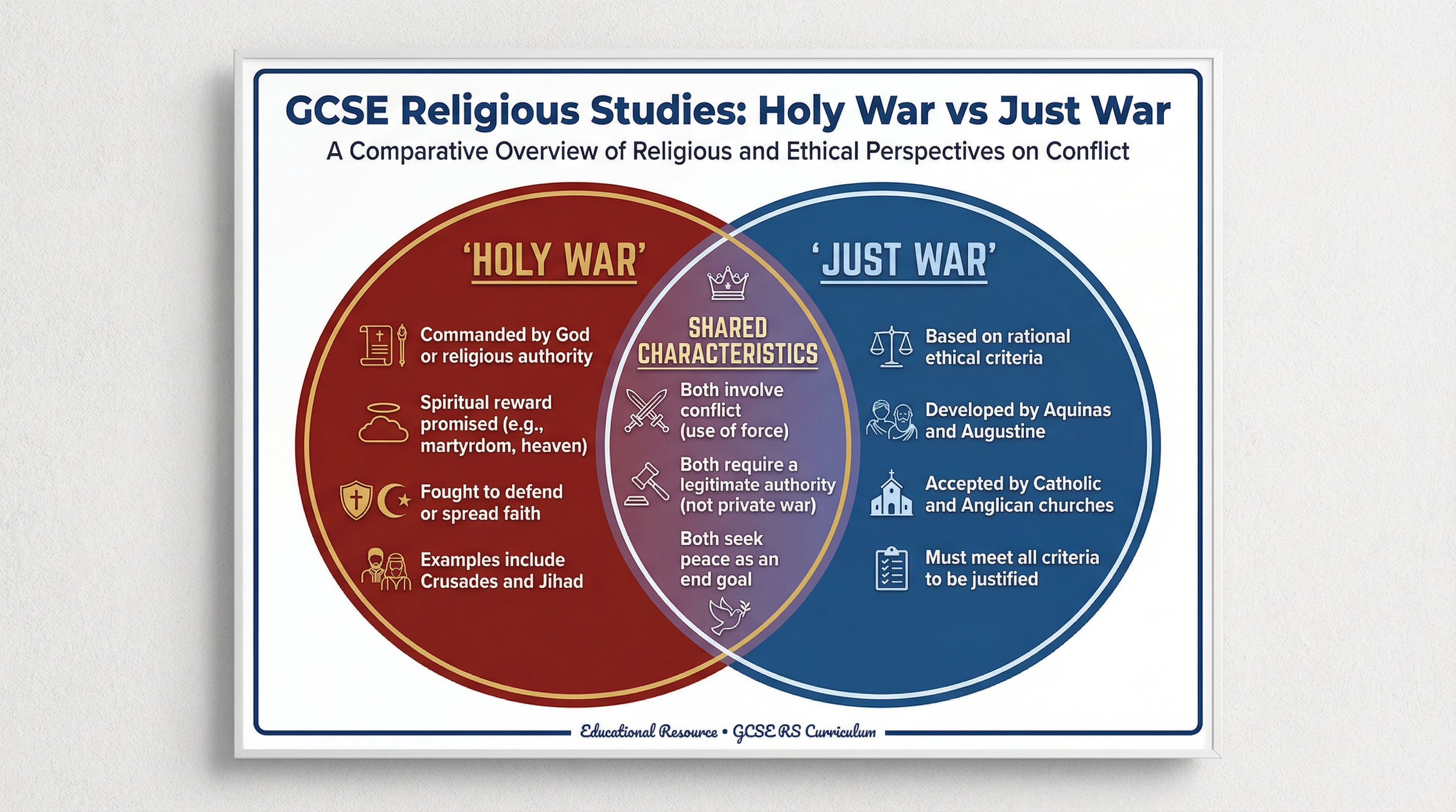 Just War Theory and Holy War – Religious Studies – GCSE