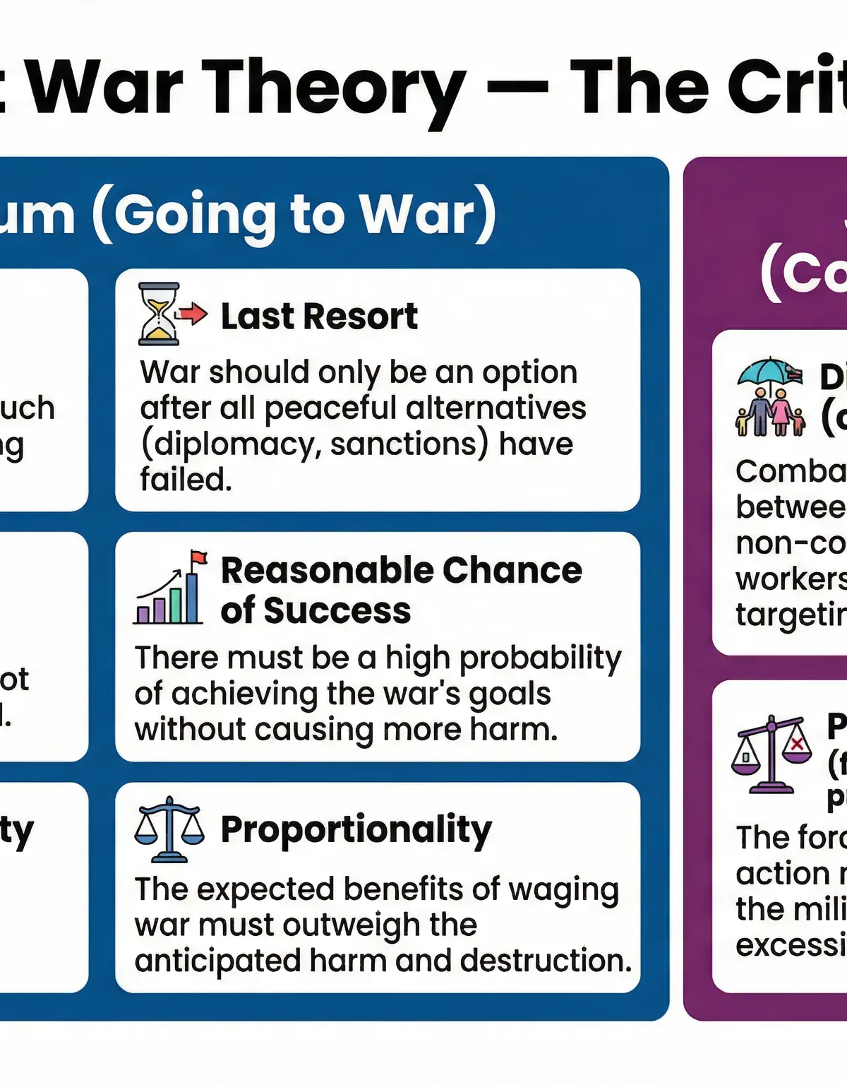 Just War Theory and Holy War – Religious Studies – GCSE