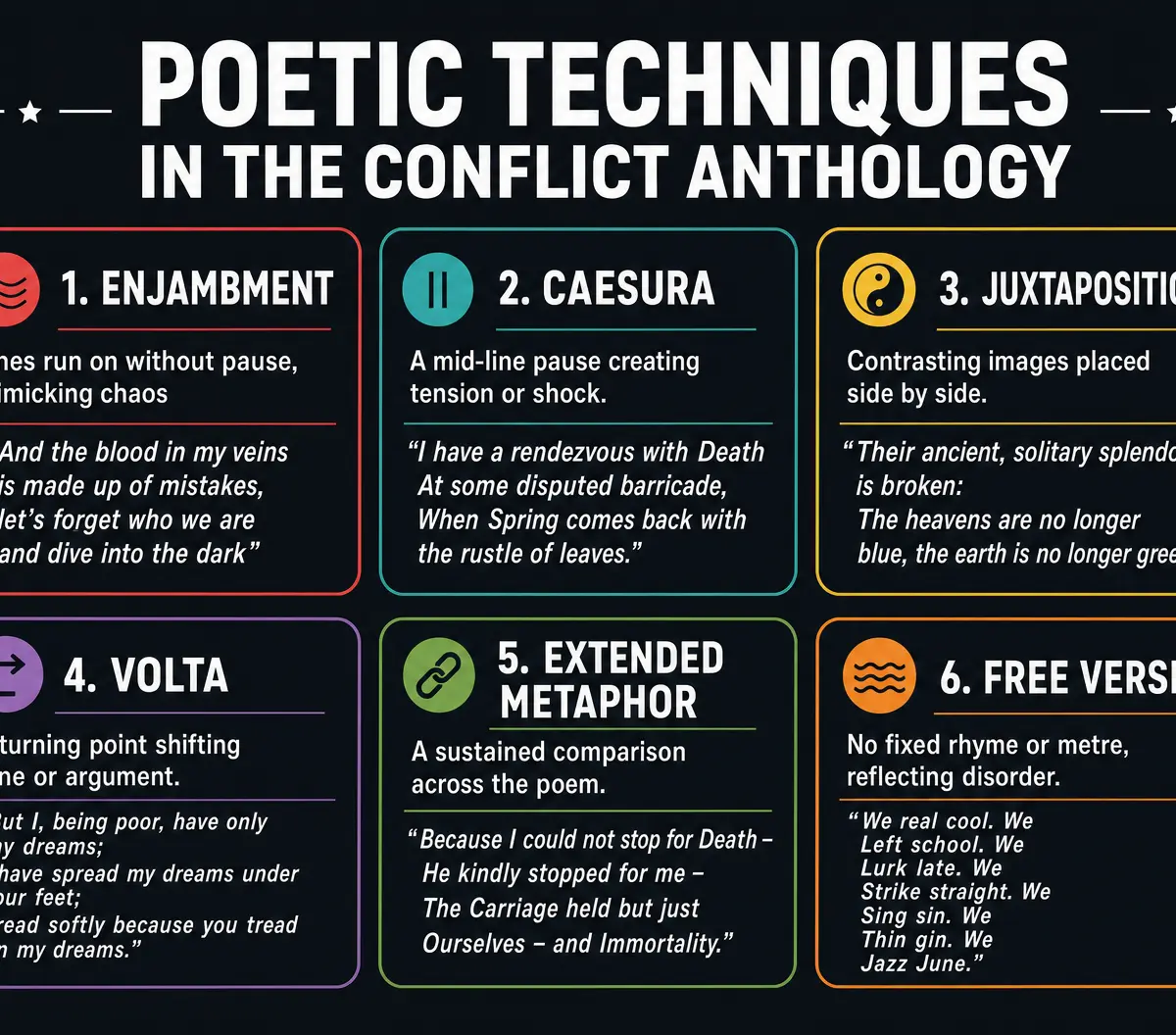 Crucial Poetic Techniques