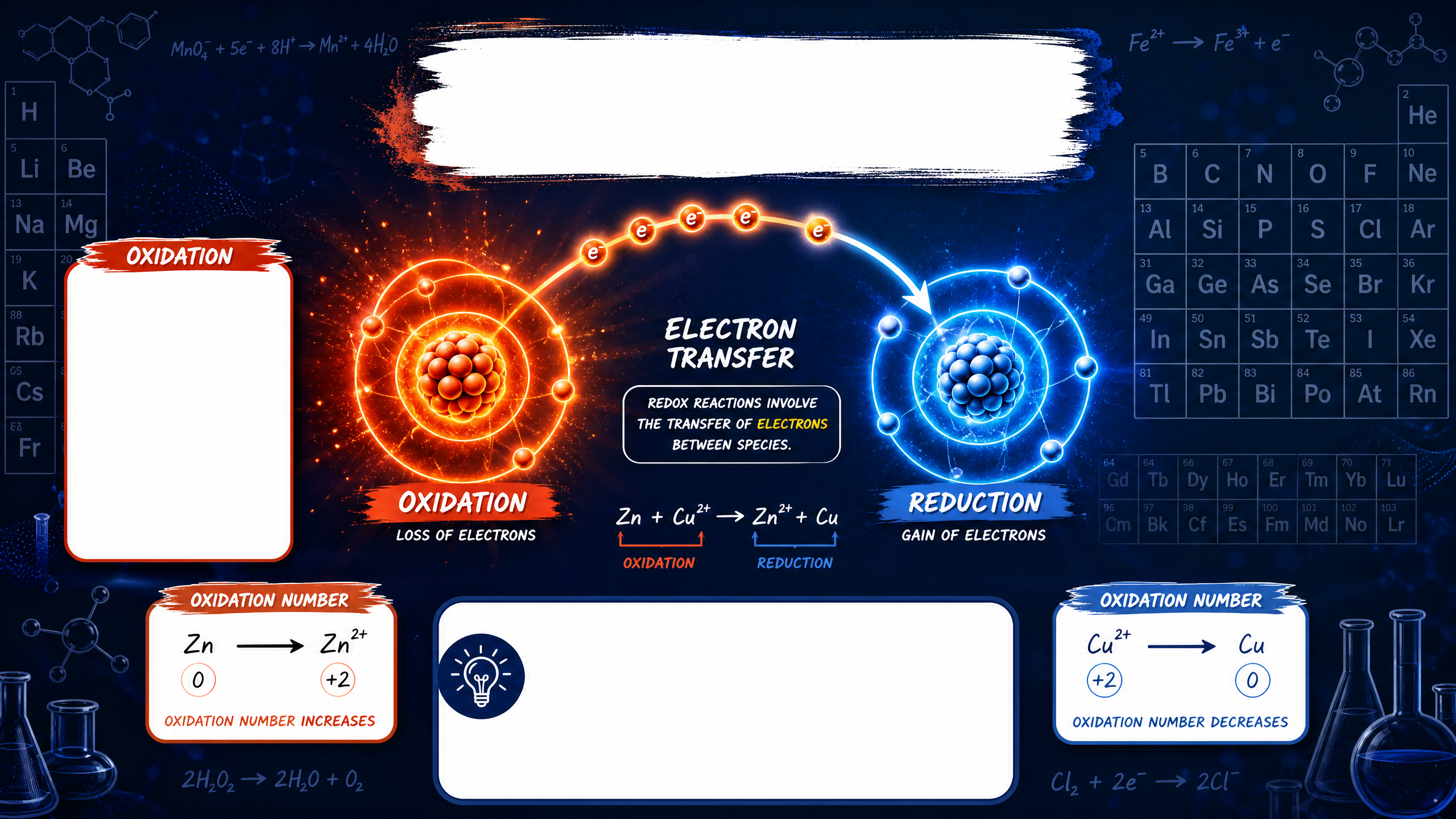 Visualising electron transfer in redox reactions.