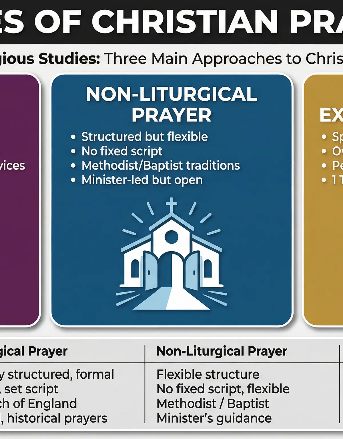 Types of Christian Prayer: Liturgical, Non-Liturgical, and Informal