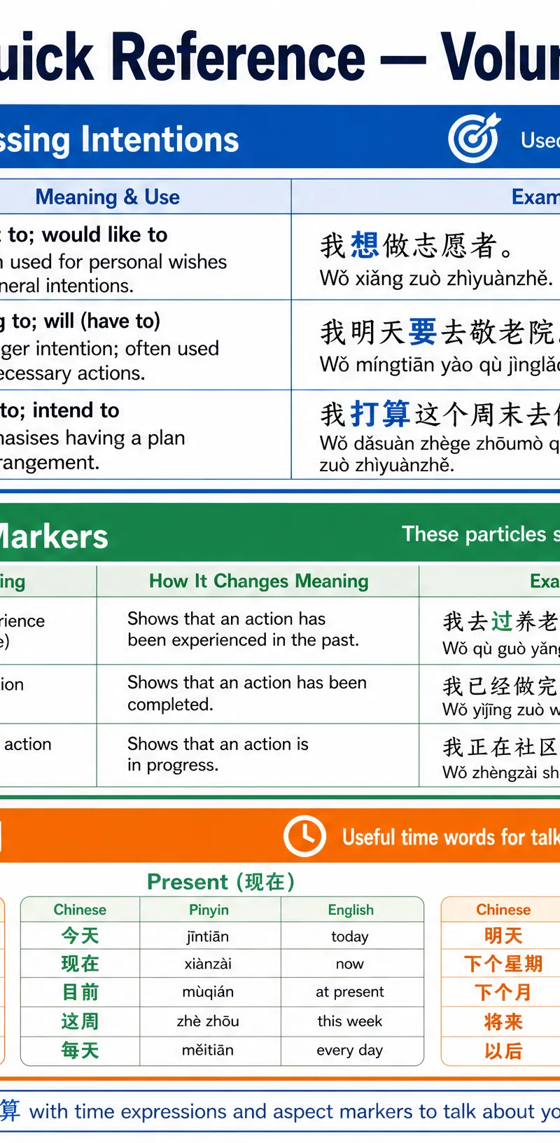 Grammar quick reference for Volunteering